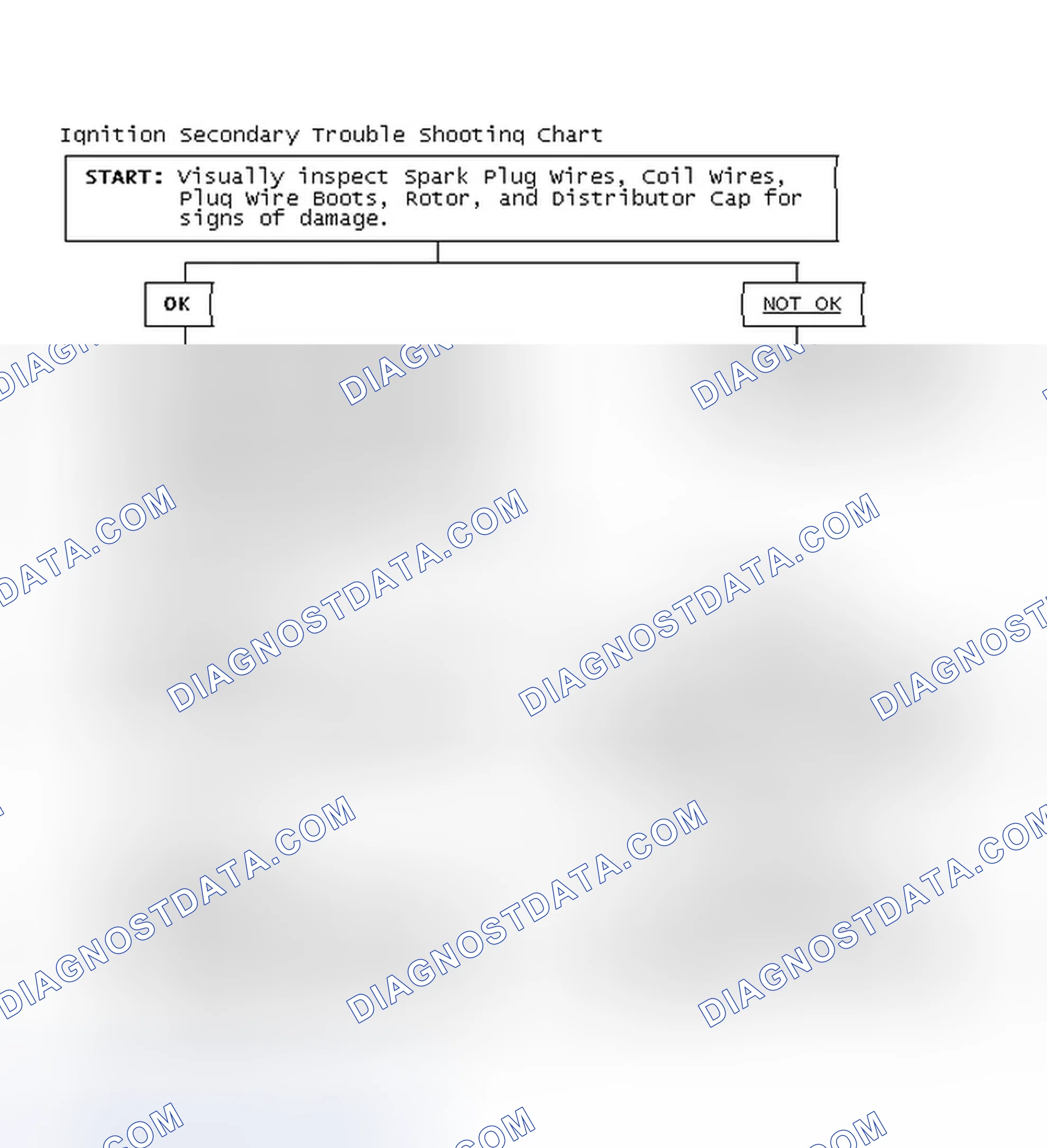 Scheme 3: Ignition Secondary Trouble Shooting Chart