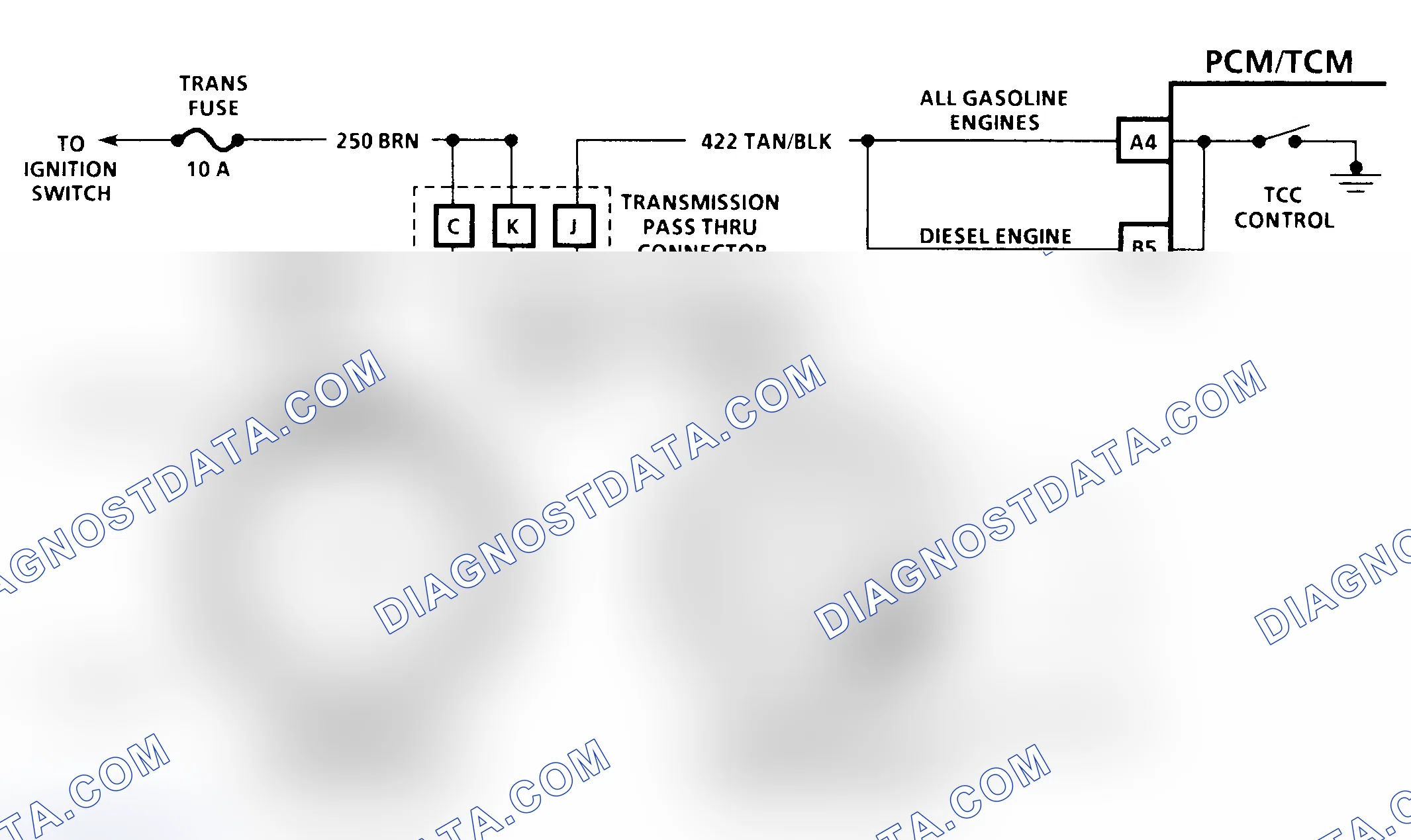 Scheme 193: Diagnostic Aids