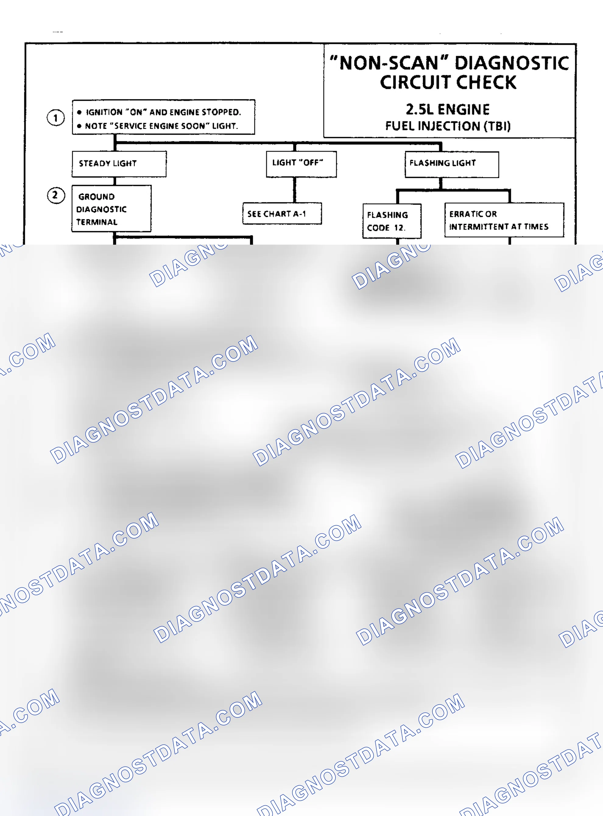 Scheme 179: "Non-Scan" Diagnostic Circuit Check