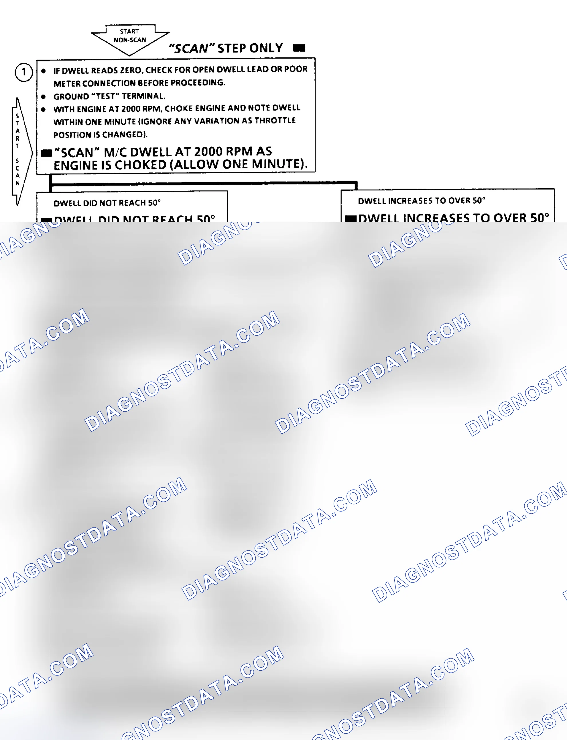 Scheme 109: Chart A1 - Dwell Fixed Under 10 Degrees Flow Chart