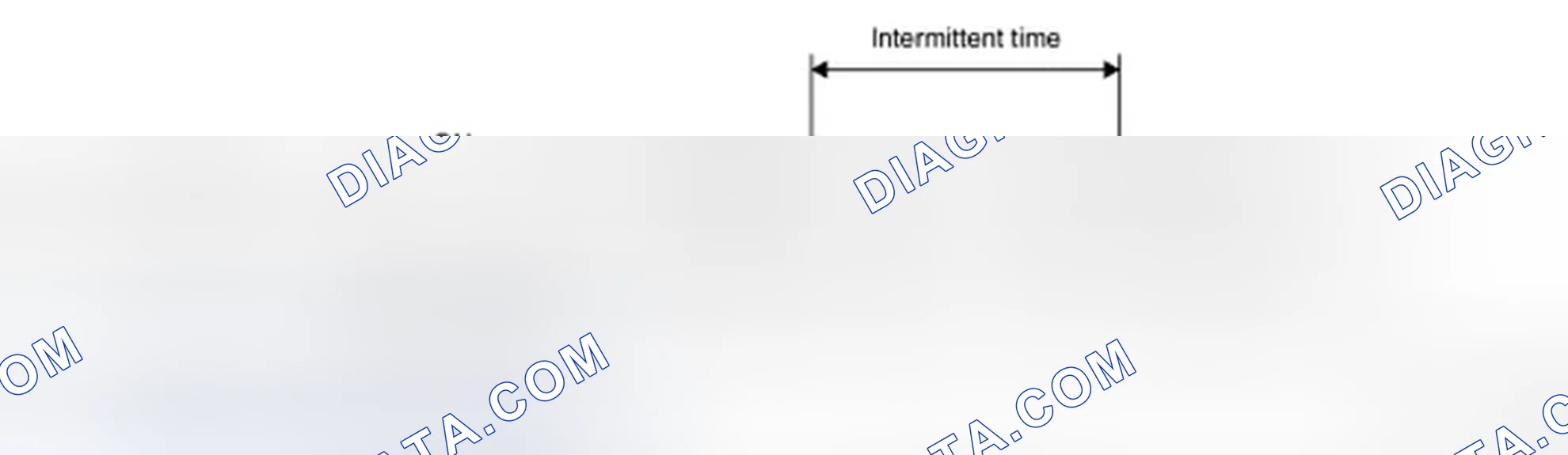 Scheme 2: INTERMITTENT OPERATION