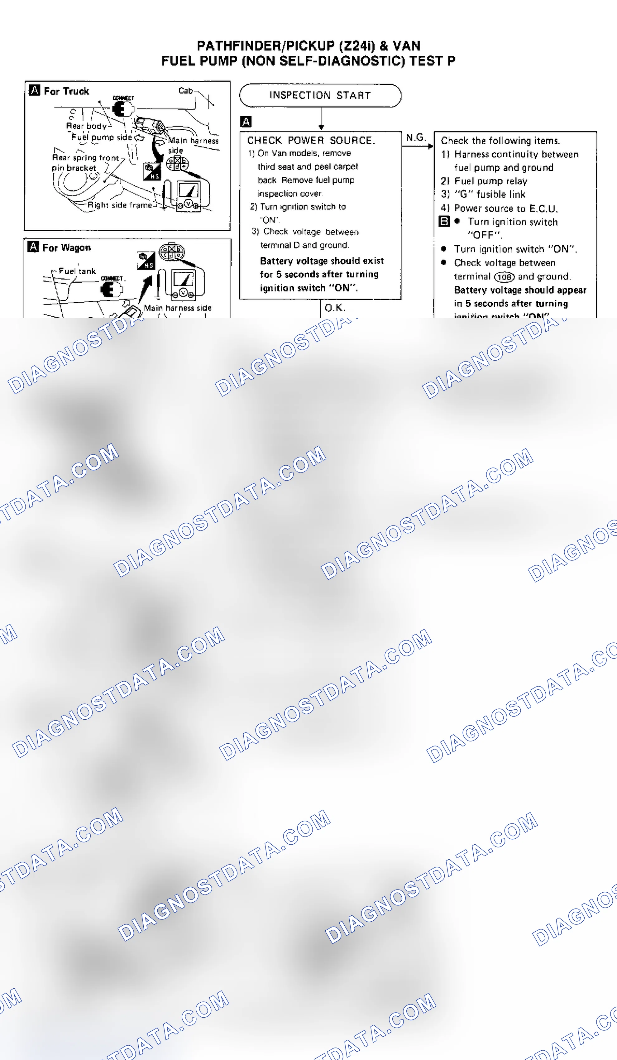 Scheme 107: Test P, Van