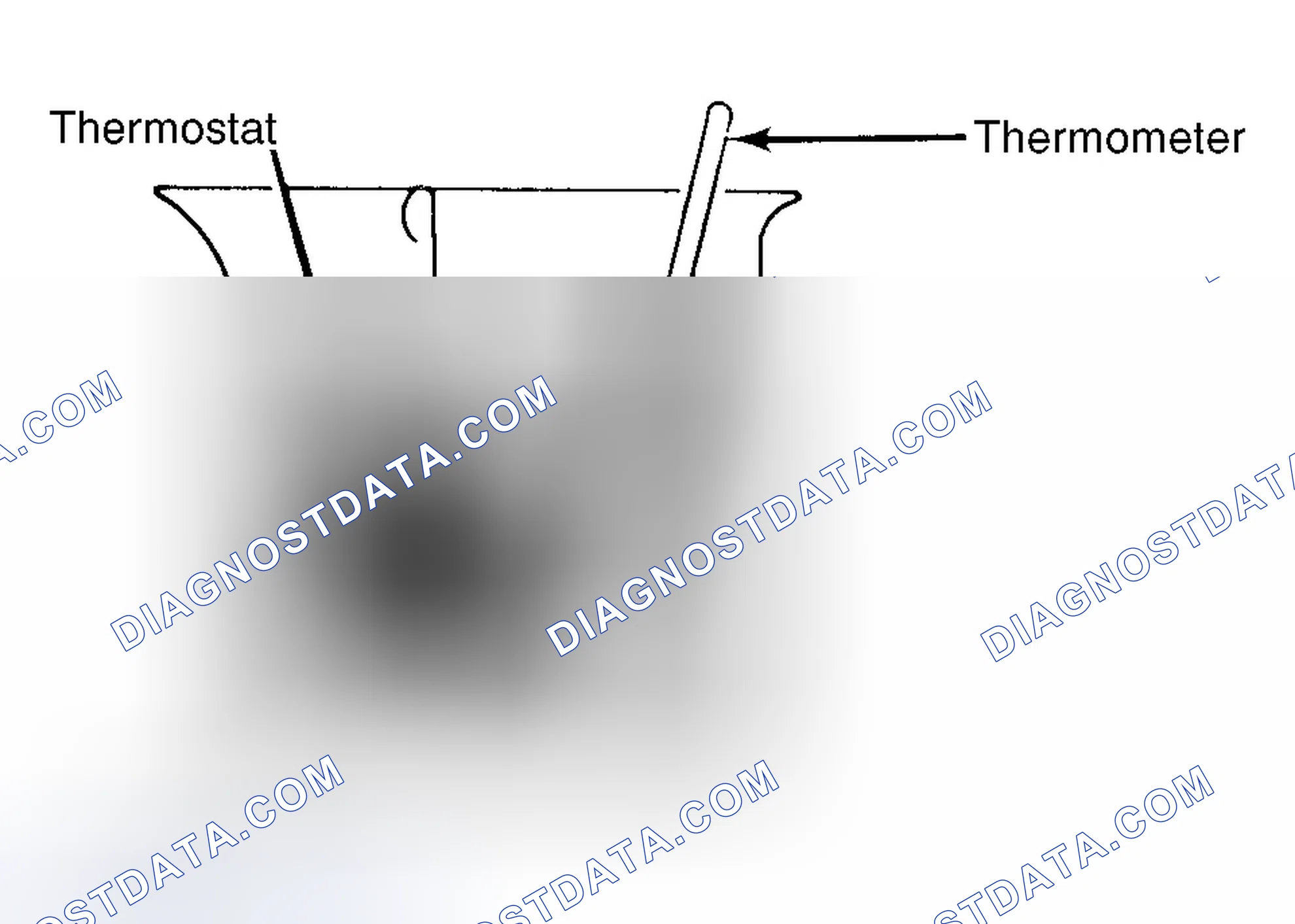 Scheme 1: Testing Thermostat in Coolant/Water Solution
