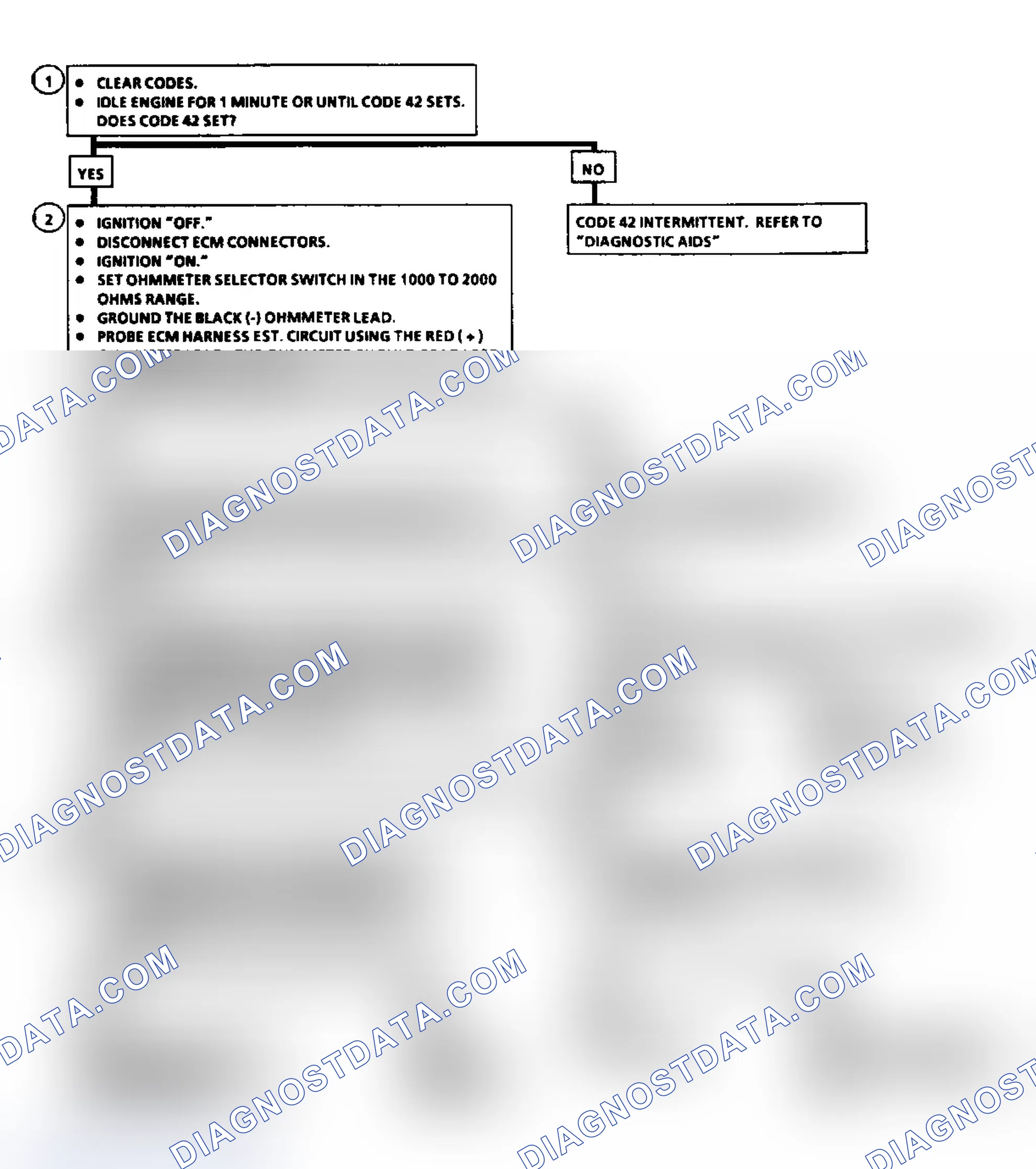 Scheme 256: Code 42 Flow Chart, EST (2.5L)