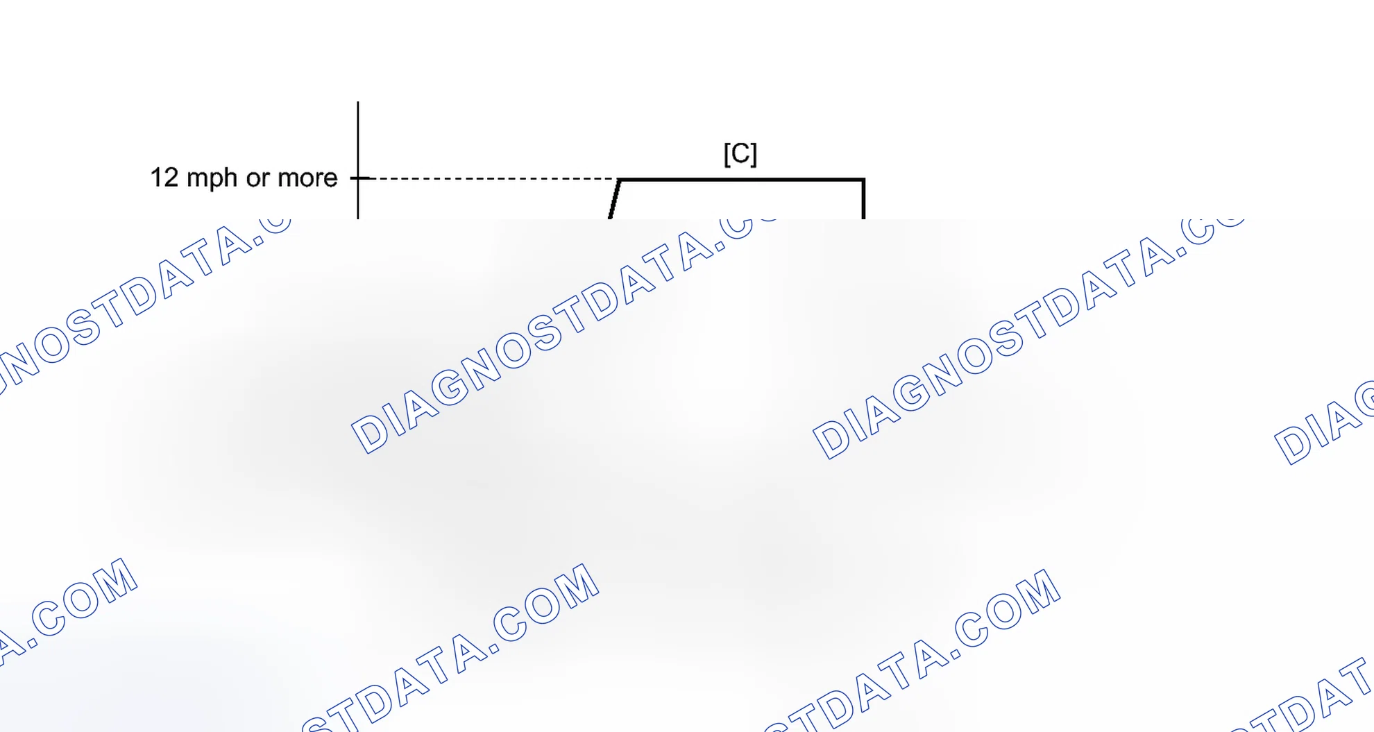 Scheme 1052: CONFIRMATION DRIVING PATTERN