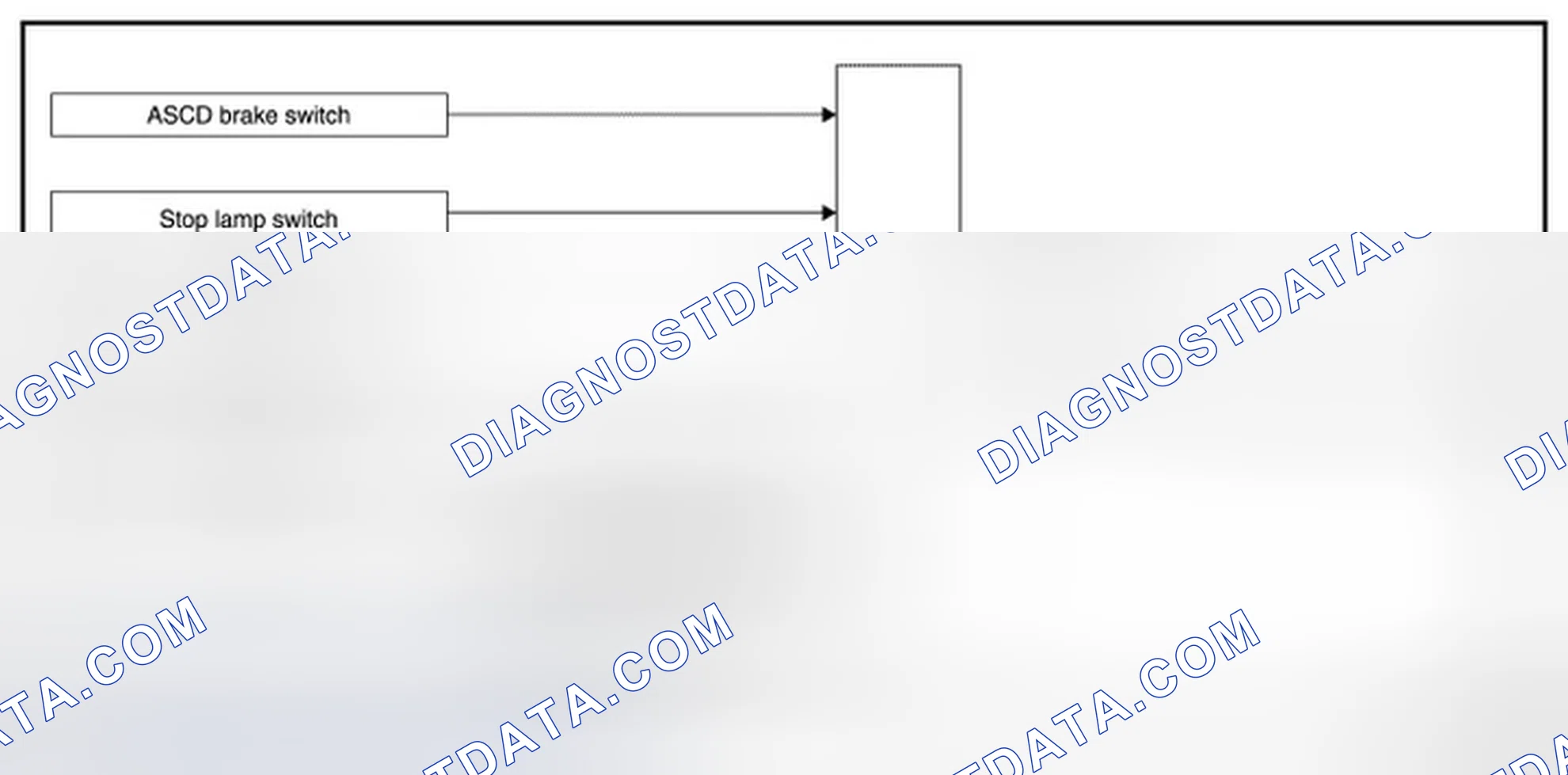 Scheme 8: AUTOMATIC SPEED CONTROL DEVICE (ASCD): System Diagram