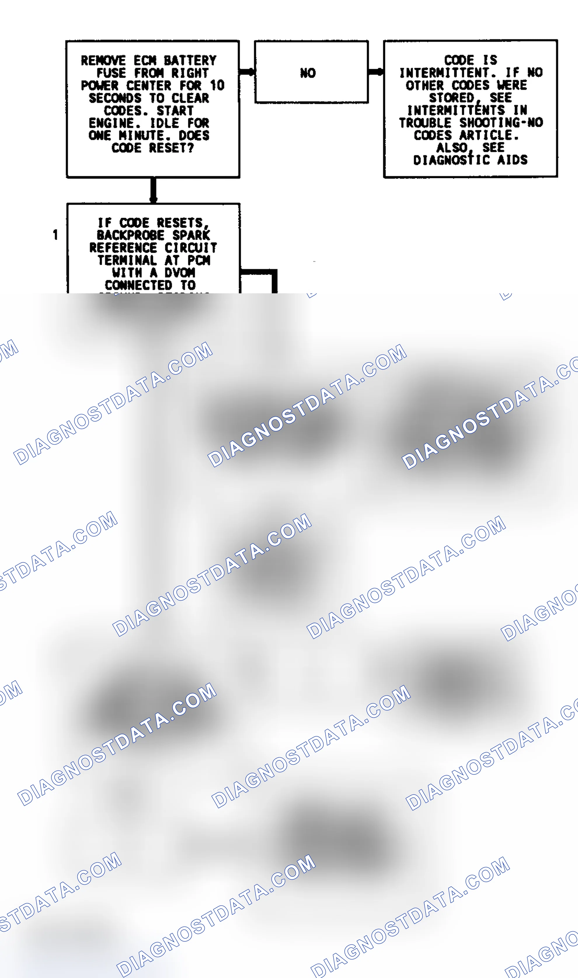 Scheme 225: CODE 17, Flowchart, RPM Signal Problem 3.8L