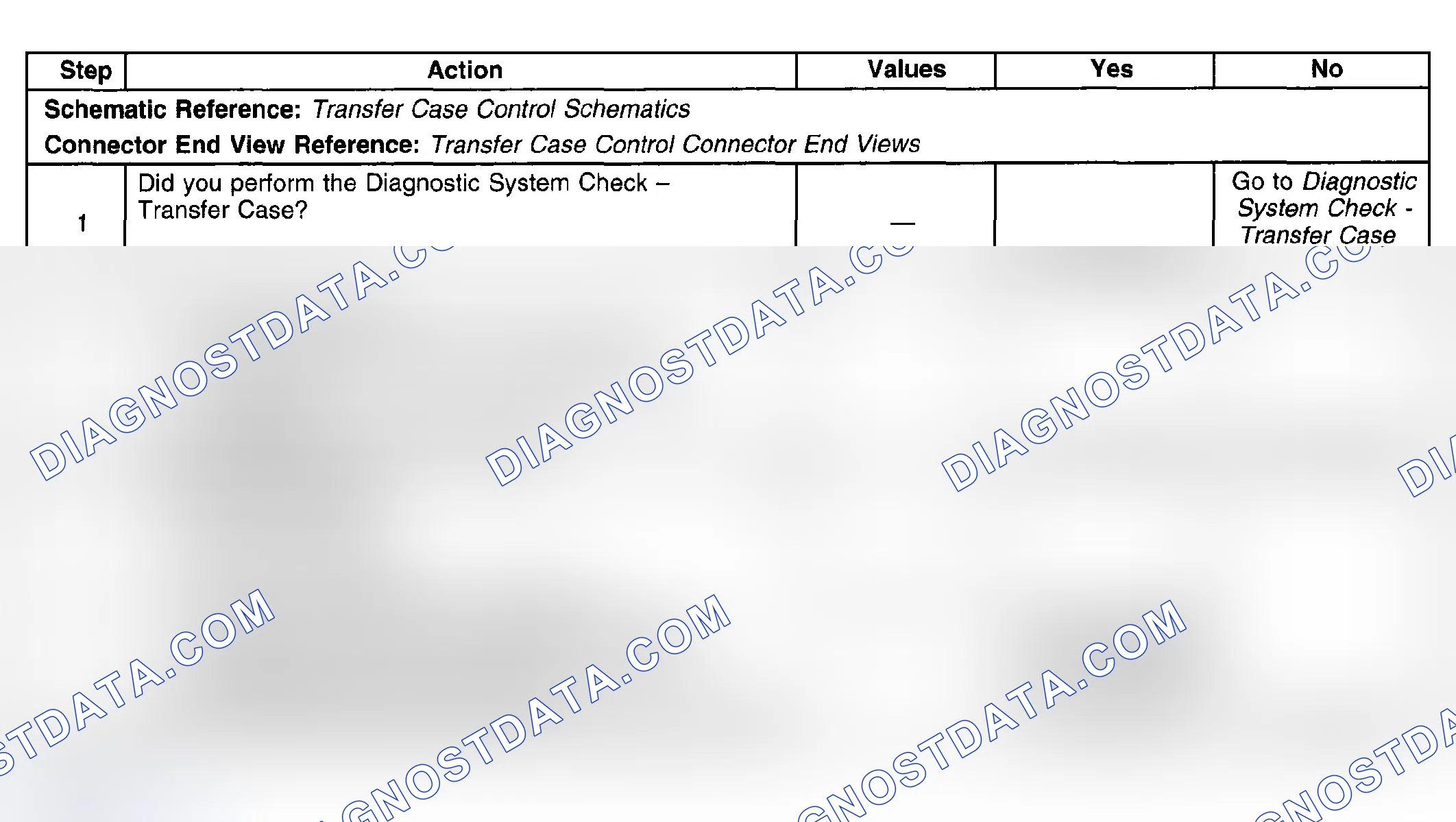 Scheme 50: Test Description