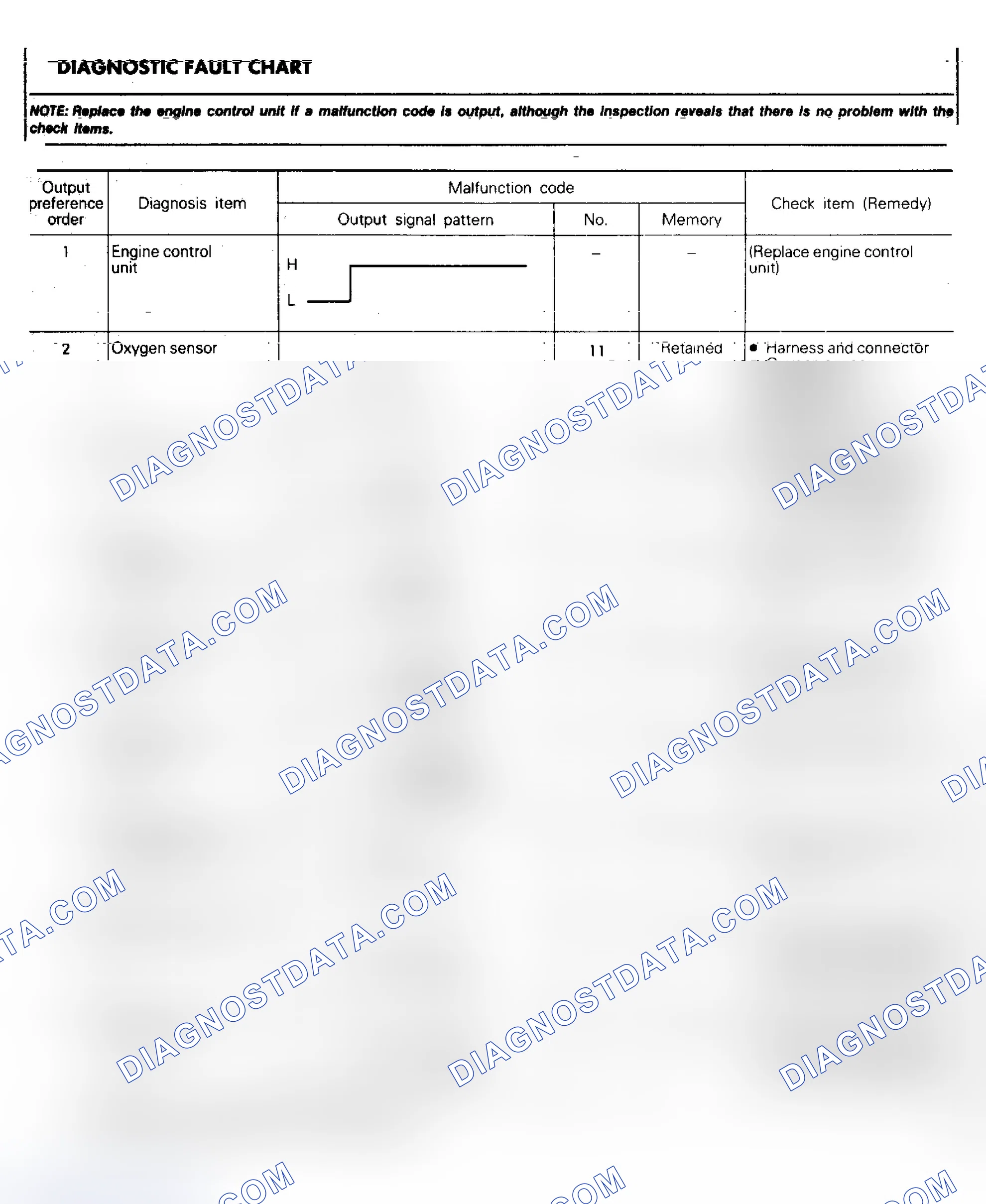 Scheme 10: FAULT CHARTS-PFI