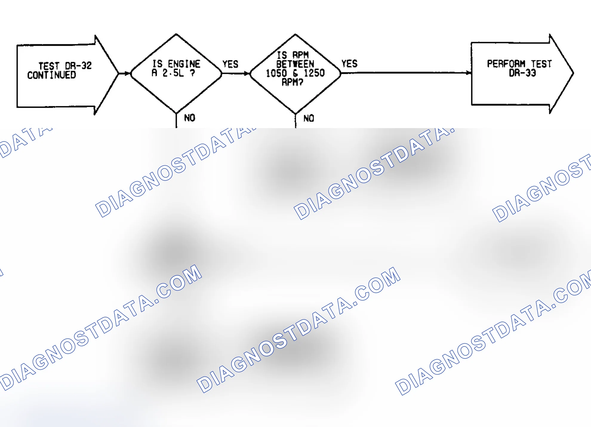 Scheme 332: DR32: Flow Chart (2 of 2)