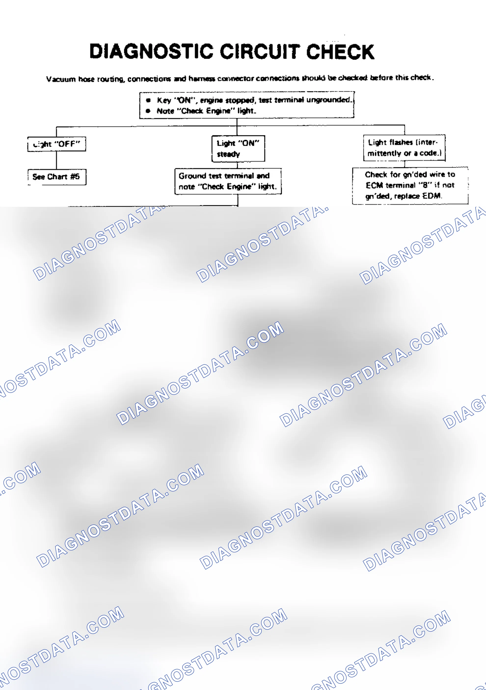 Scheme 14: Diagnostic Circuit Check