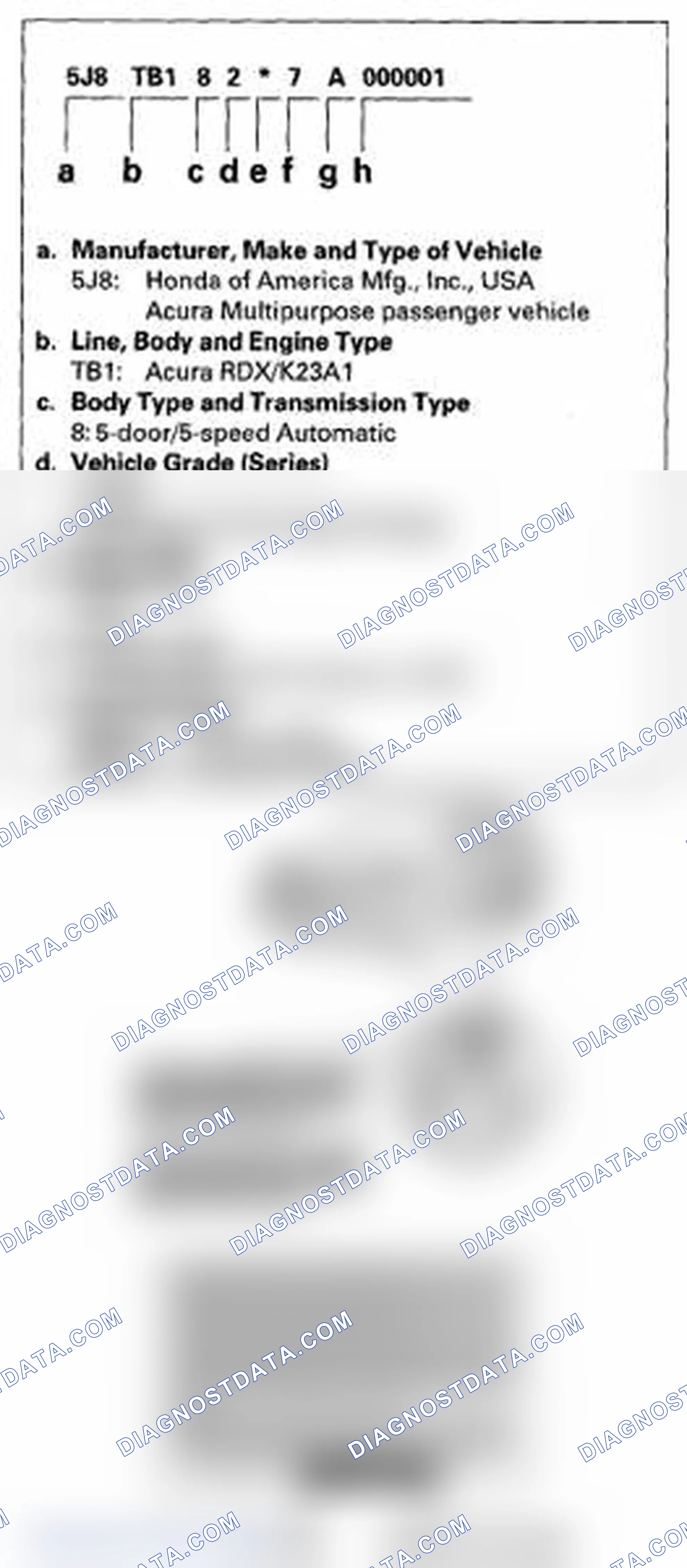 Scheme 1: Vehicle Identification Number