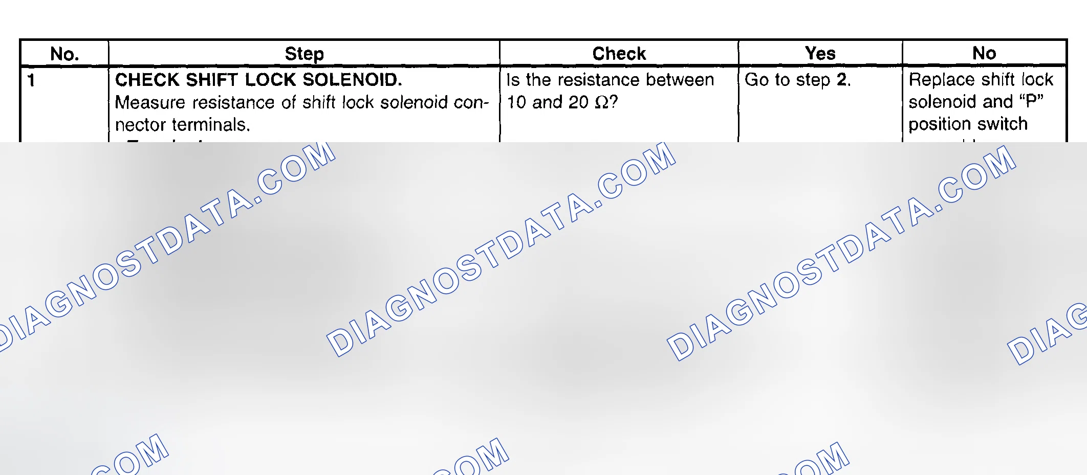 Scheme 39: AT Shift Lock Solenoid & "P" Position Switch Diagnostic Chart