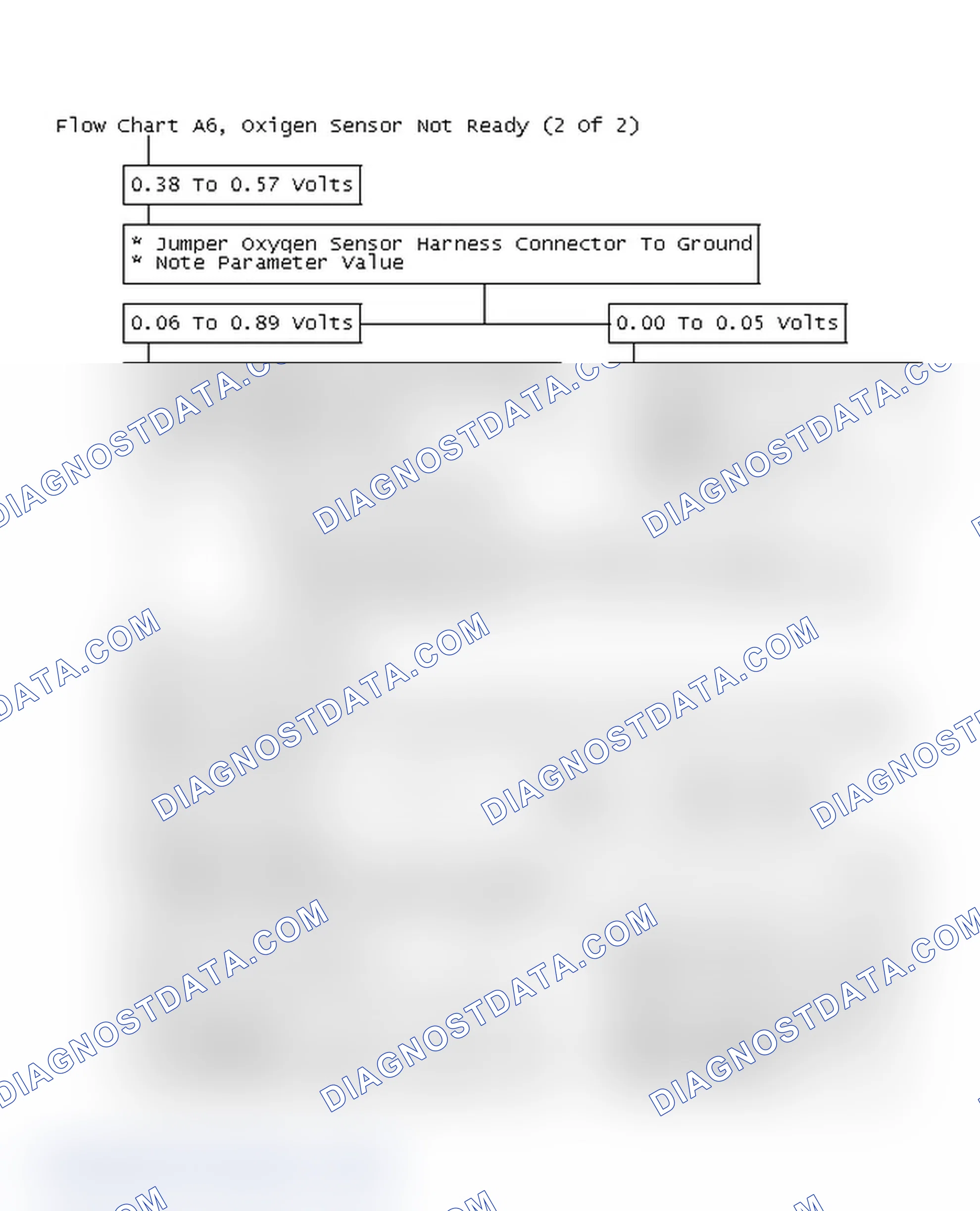 Scheme 326: Flow Chart A6, Oxigen Sensor Not Ready (2 Of 2)
