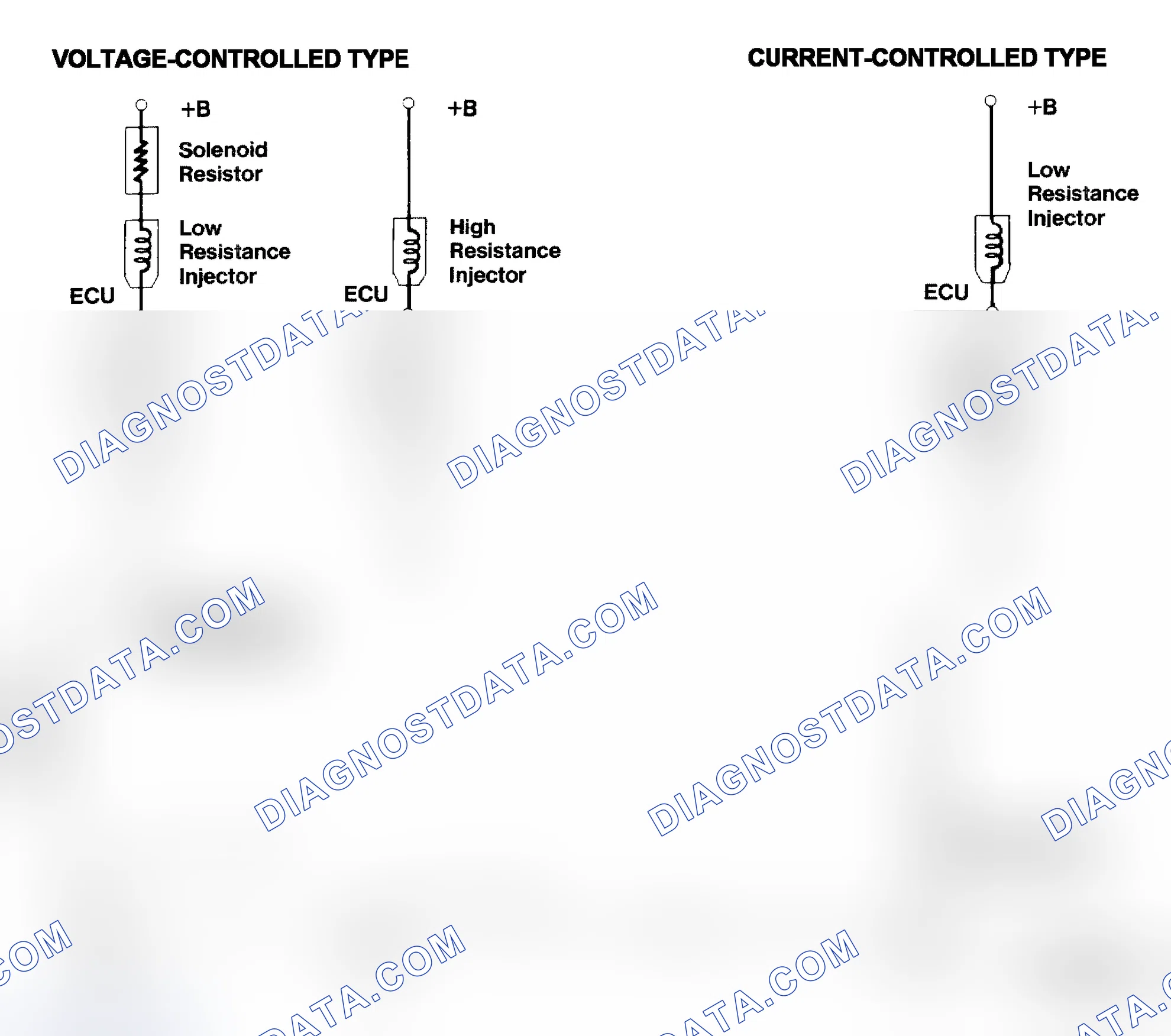 Scheme 4: Injector Driver Types - Current and Voltage