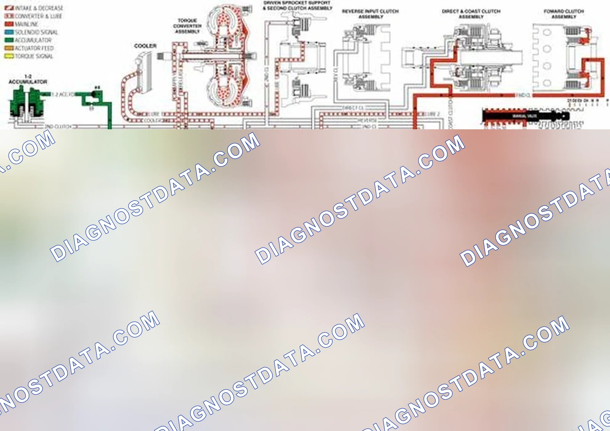 Scheme 368: Low and Reverse Servo