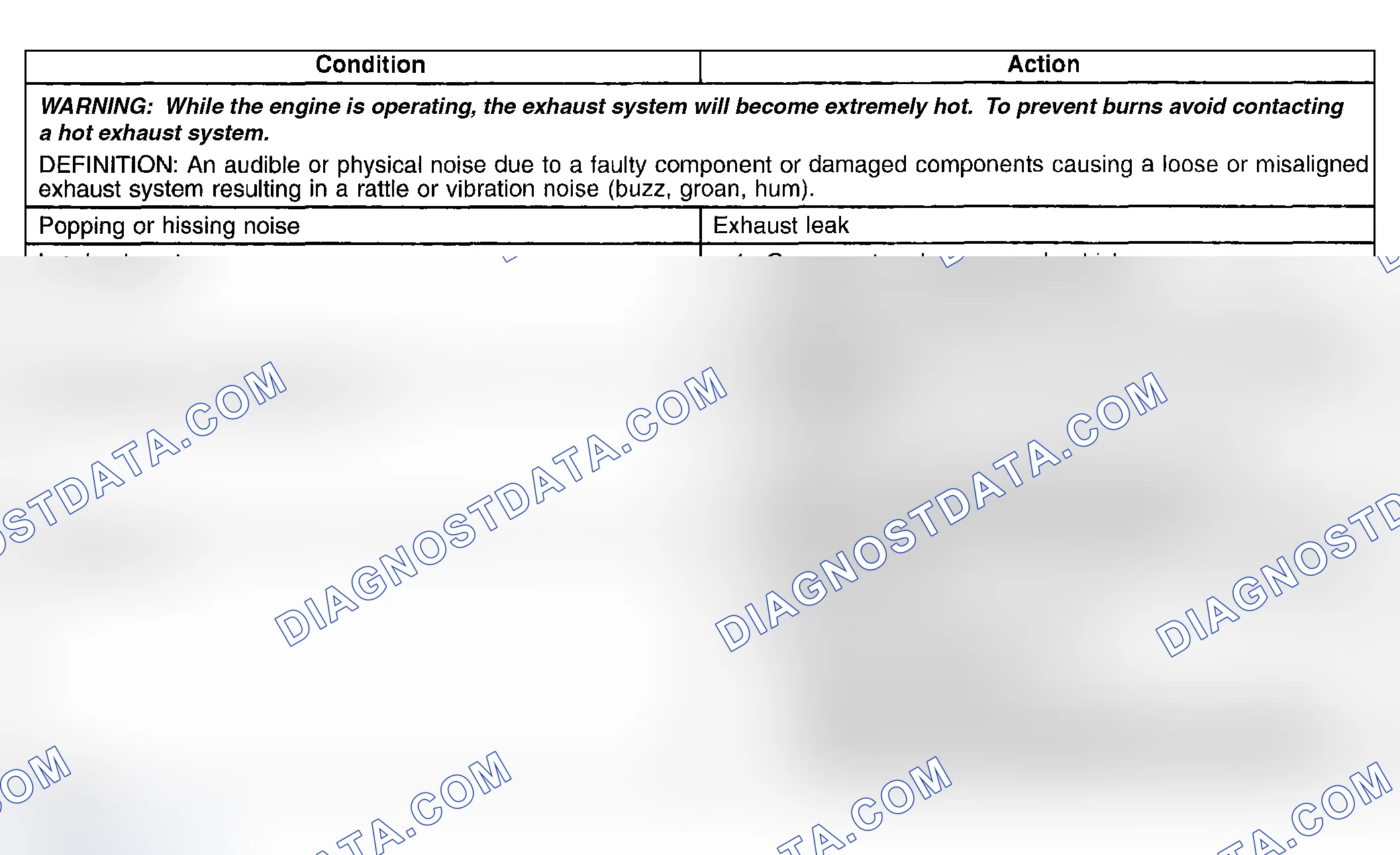 Scheme 5: Exhaust Noise