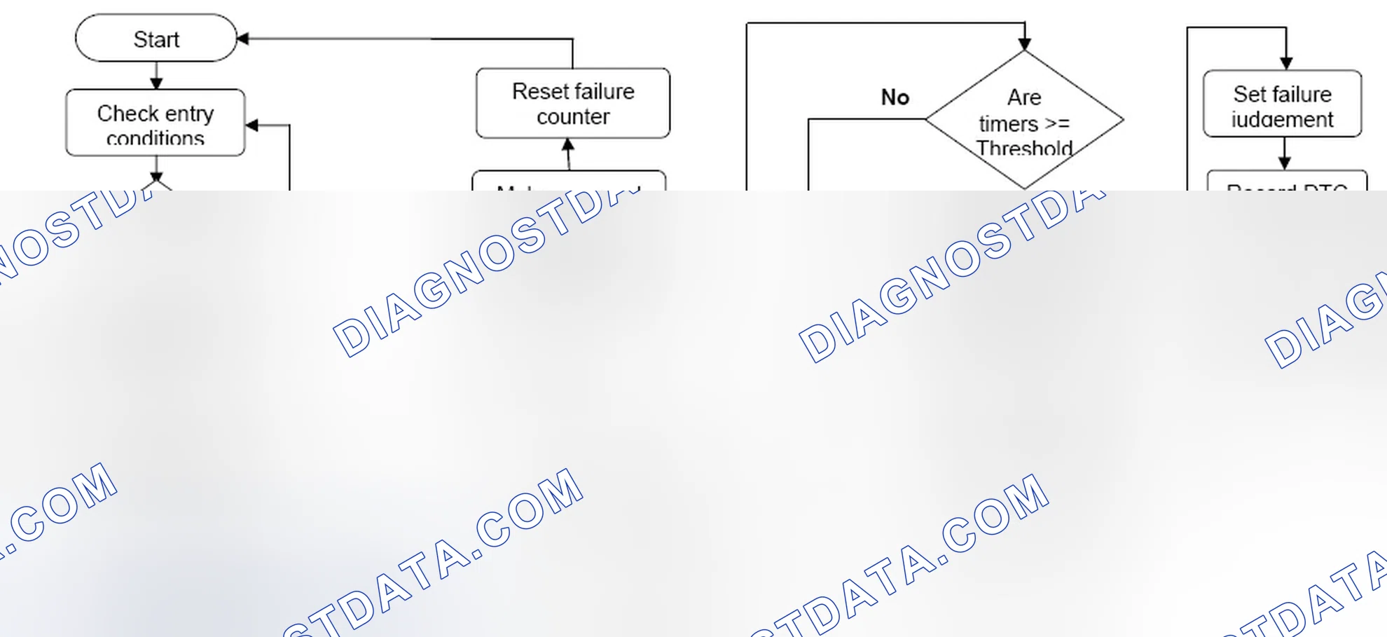 Scheme 54: 4.5.1 Upstream Oxygen Sensor High Low Monitor