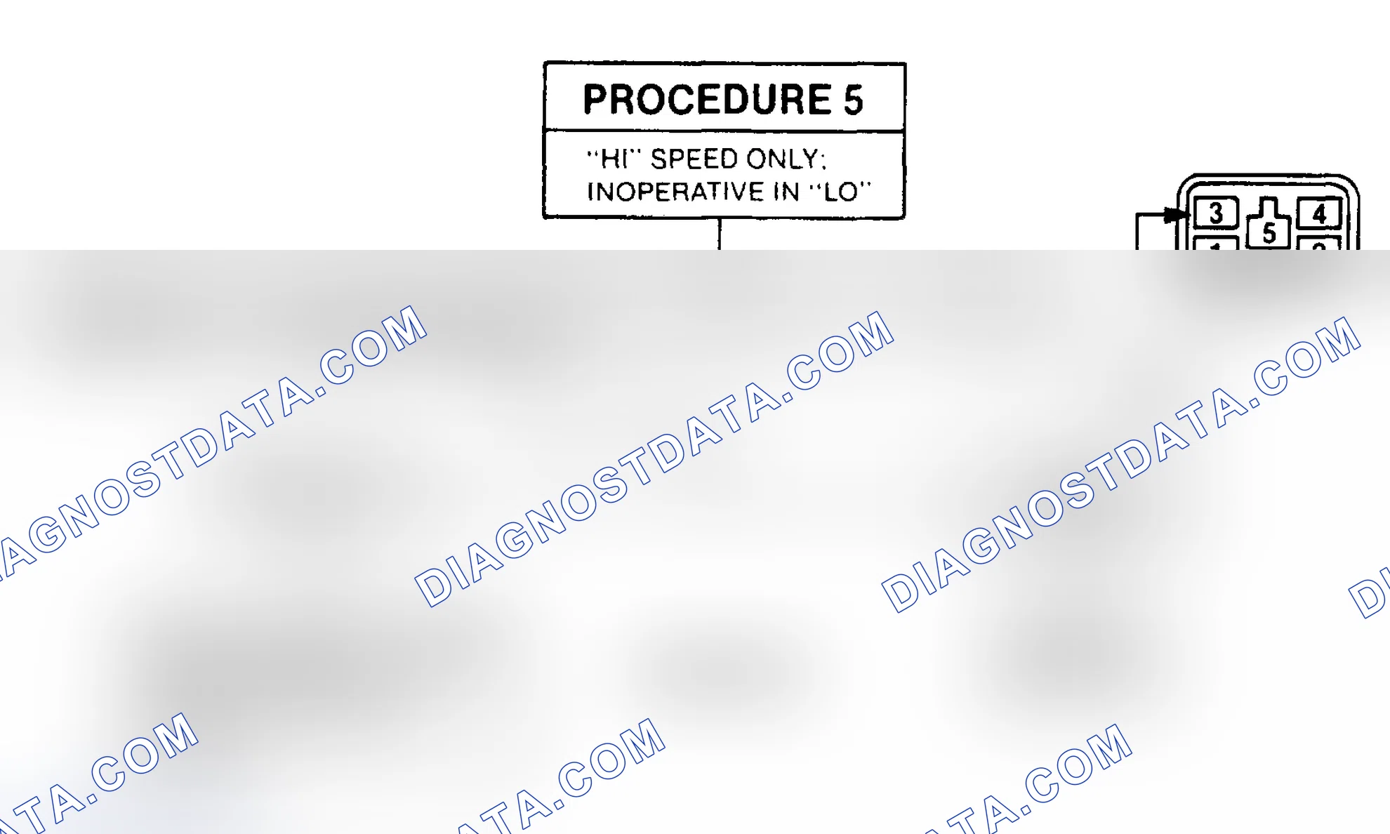 Scheme 10: PROCEDURE 5