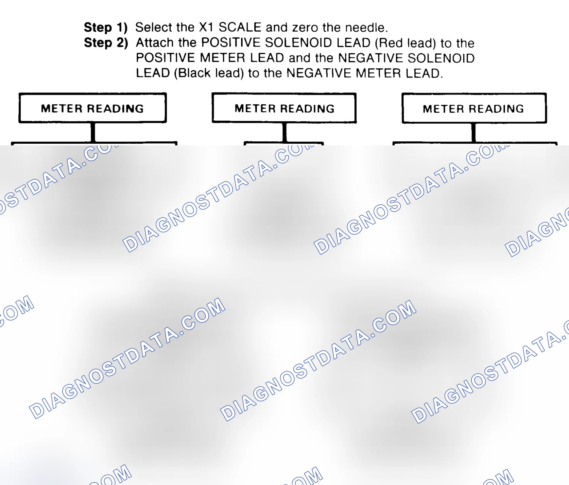Scheme 2: DIODE CHECK & SOLENOID TEST