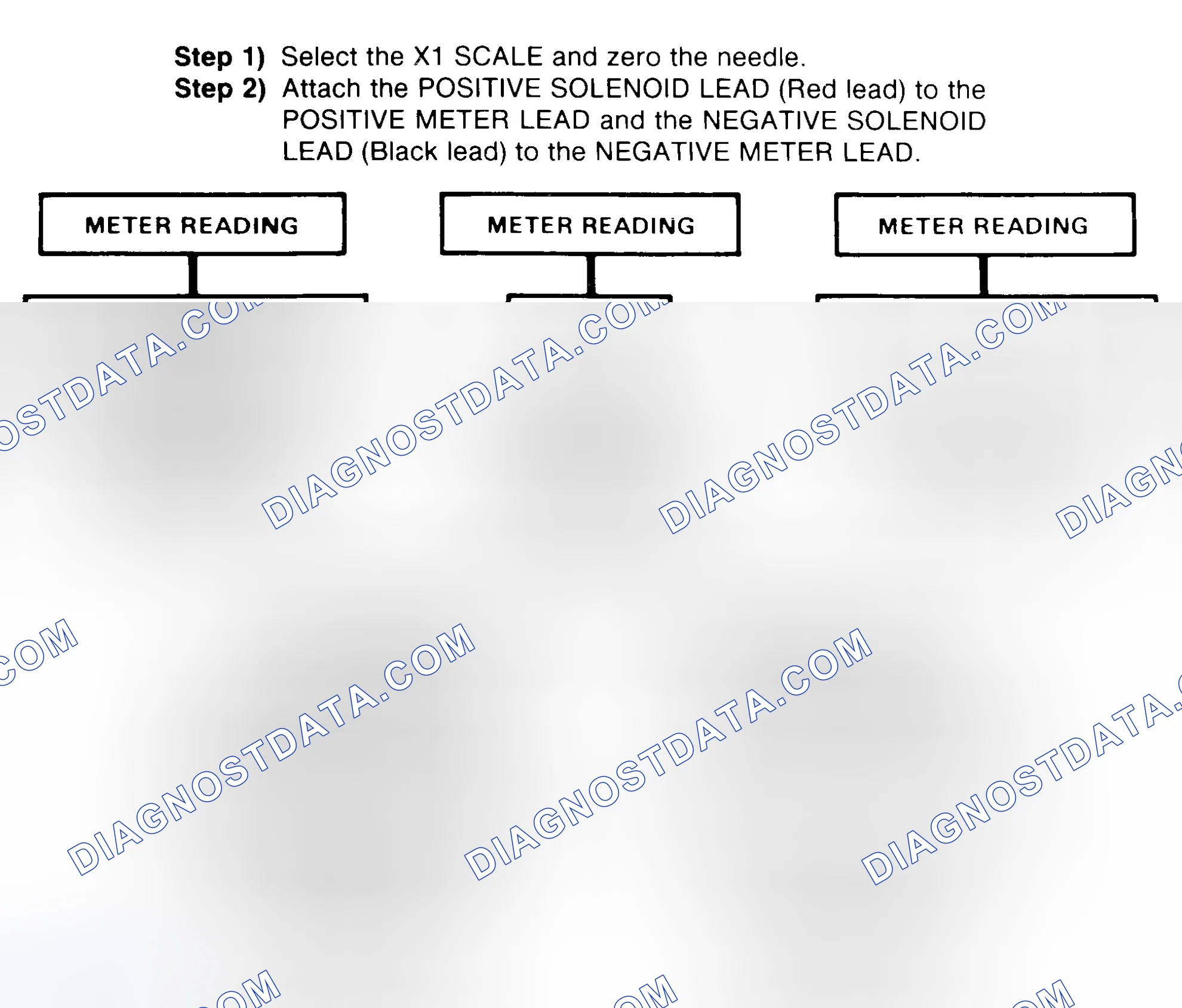 Scheme 2: DIODE CHECK & SOLENOID TEST