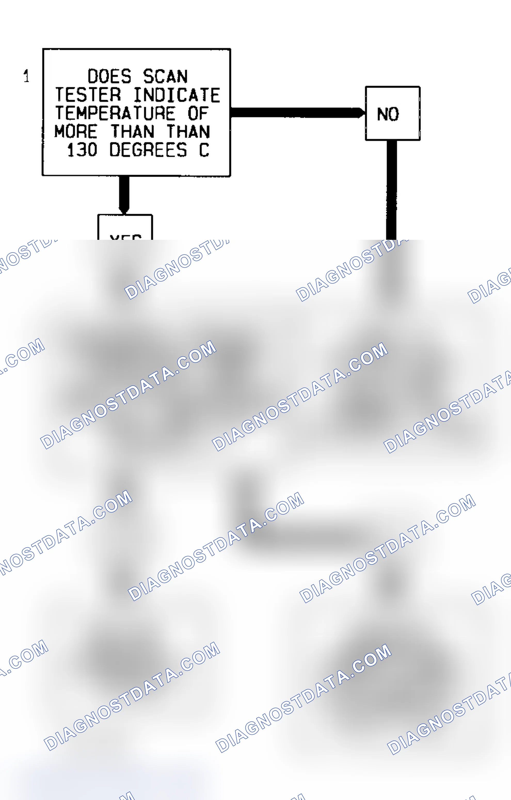 Scheme 241: Code 14 Flow Chart (7.4L) Coolant Sensor Signal Voltage Low