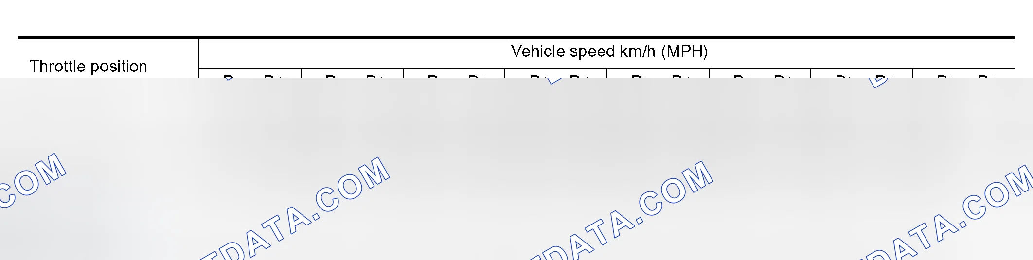 Scheme 19: Vehicle Speed When Shifting Gears