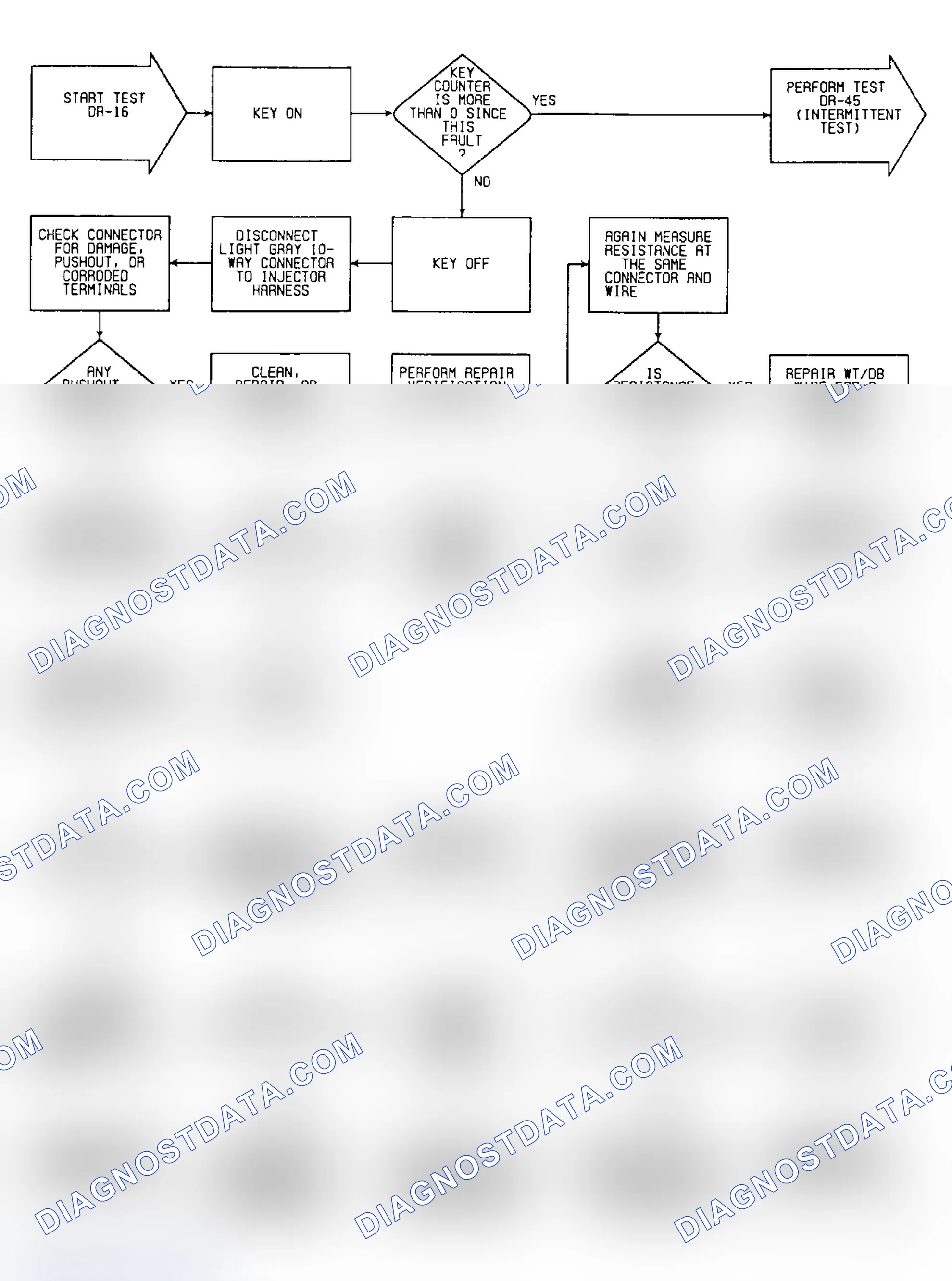 Scheme 397: DR16: Flow Chart