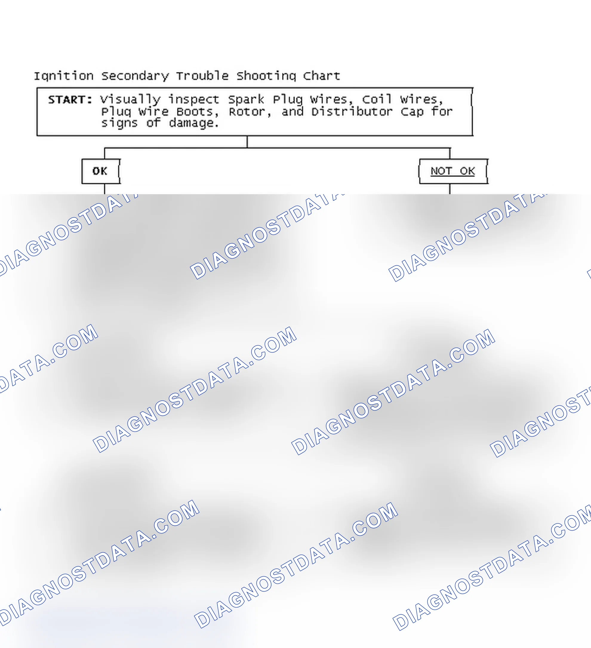 Scheme 3: Ignition Secondary Trouble Shooting Chart