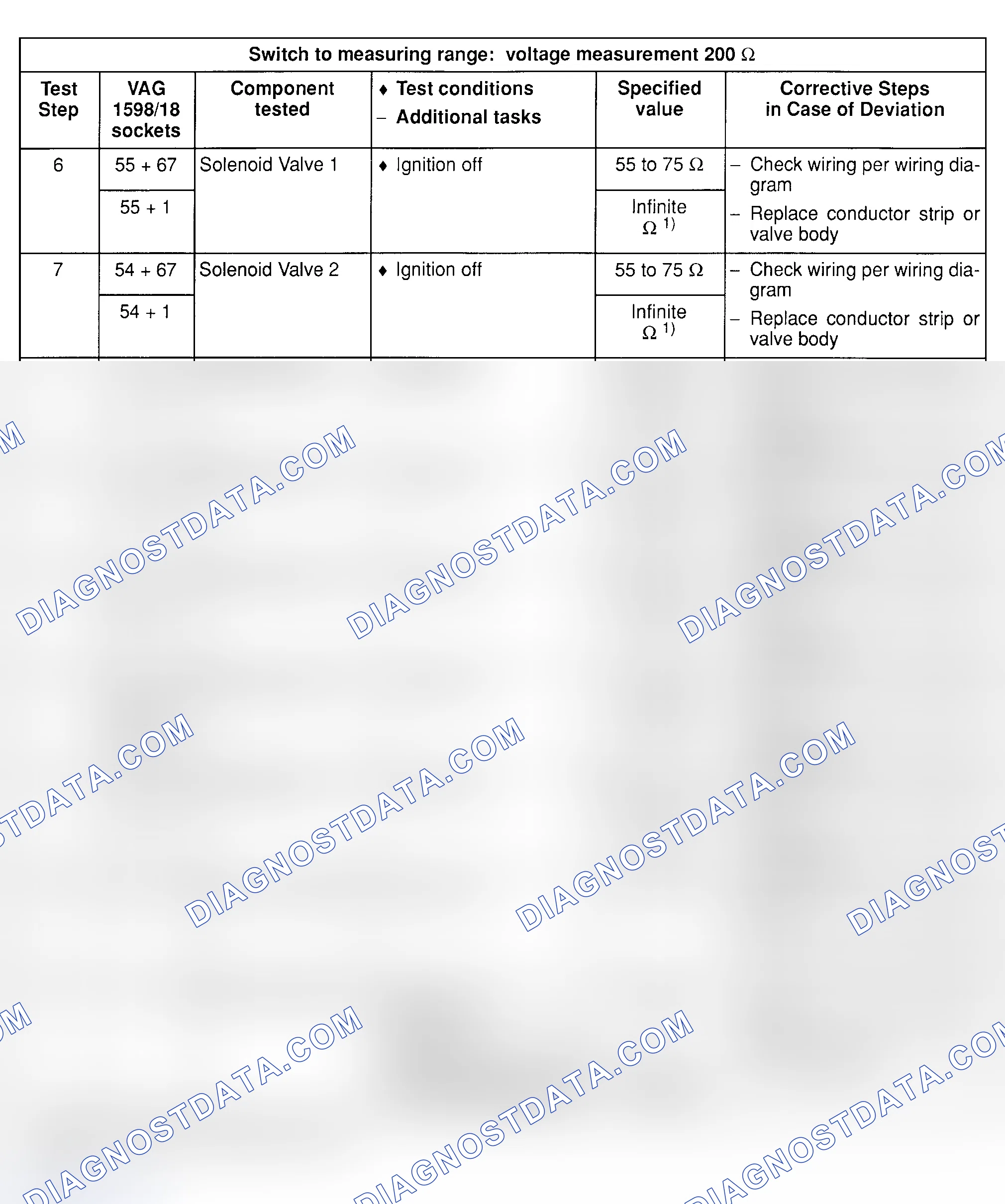 Scheme 27