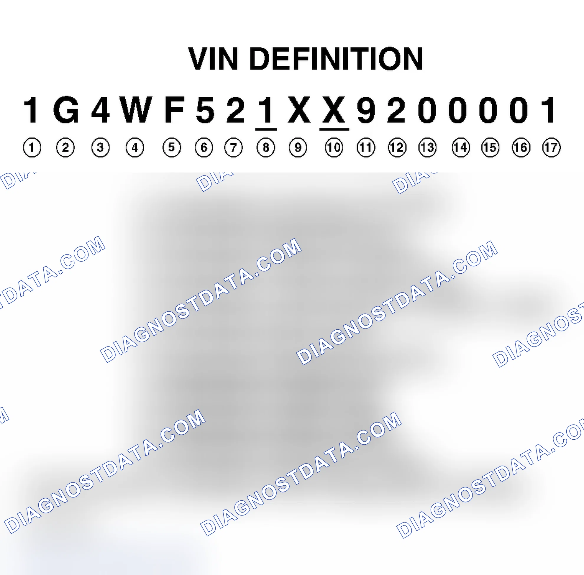 Scheme 1: VIN Character Position & Definition