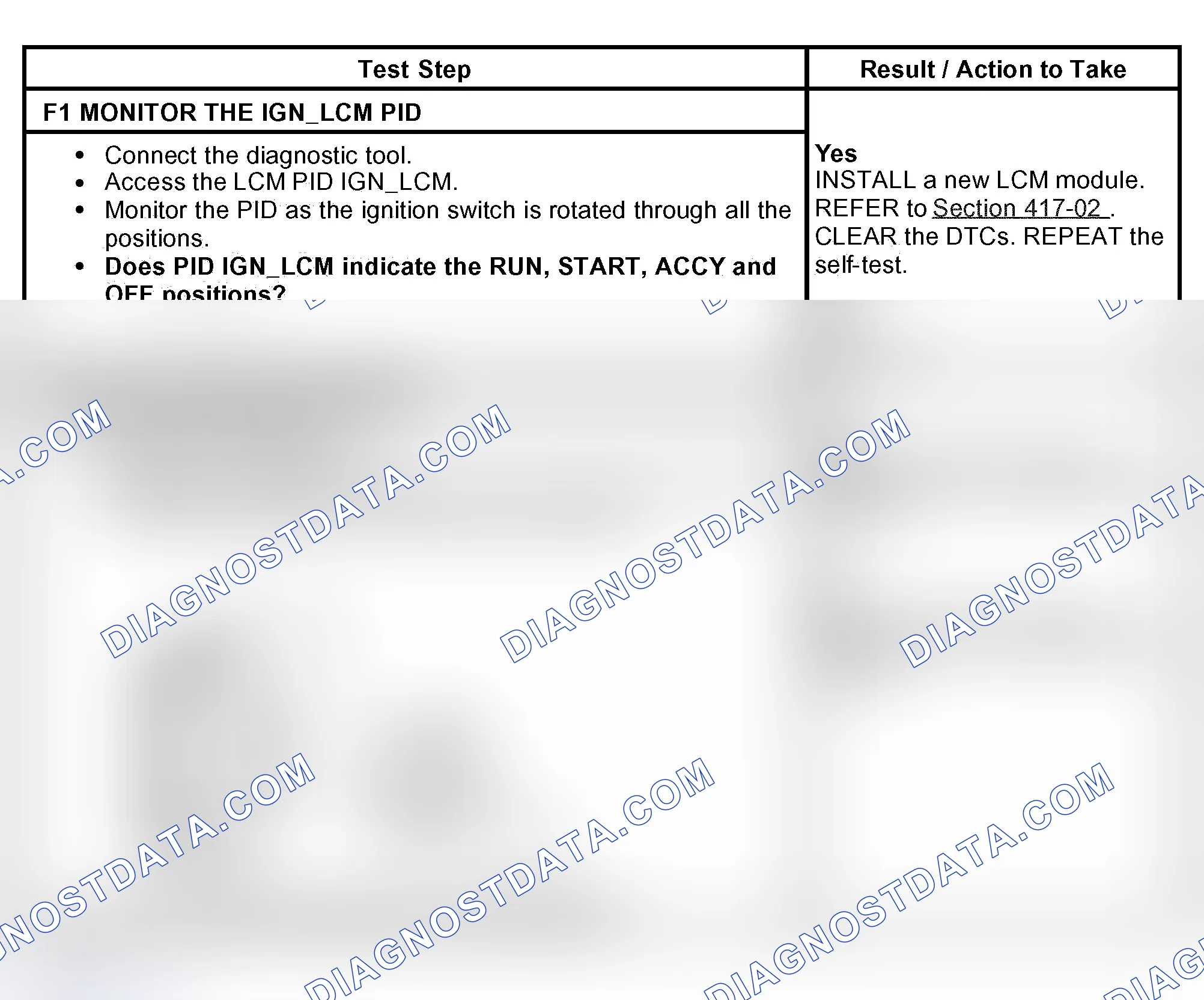 Scheme 9: PINPOINT TEST F: DTC 1555 - IGNITION RUN/START CIRCUIT FAILURE