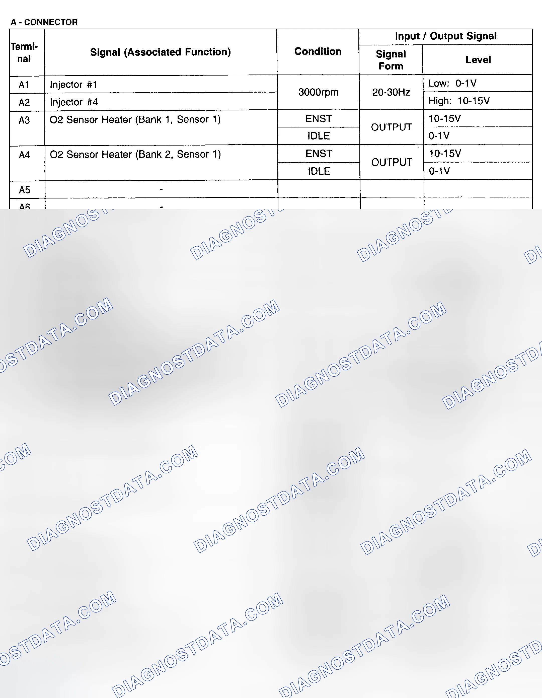 Scheme 11: ECM PIN VOLTAGE CHART (SORENTO)