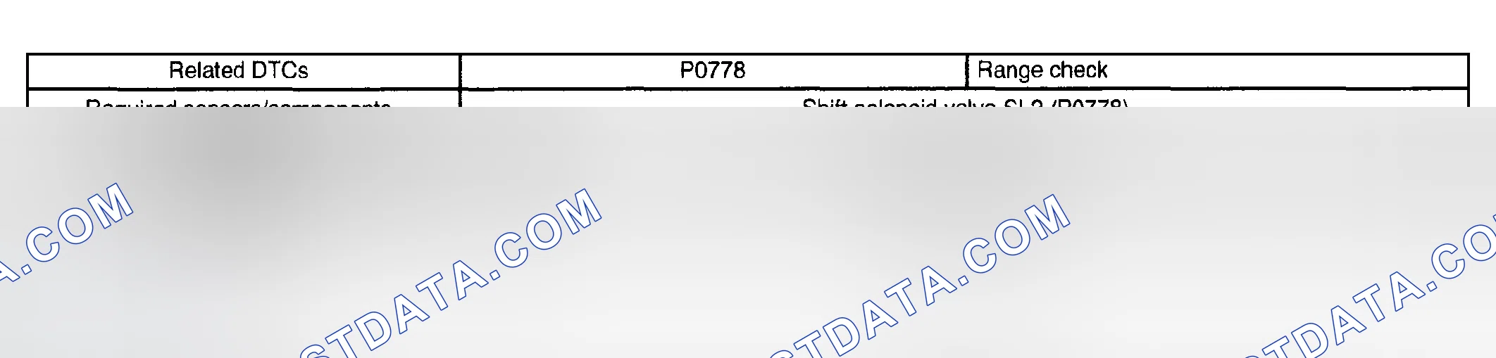 Scheme 150: MONITOR STRATEGY