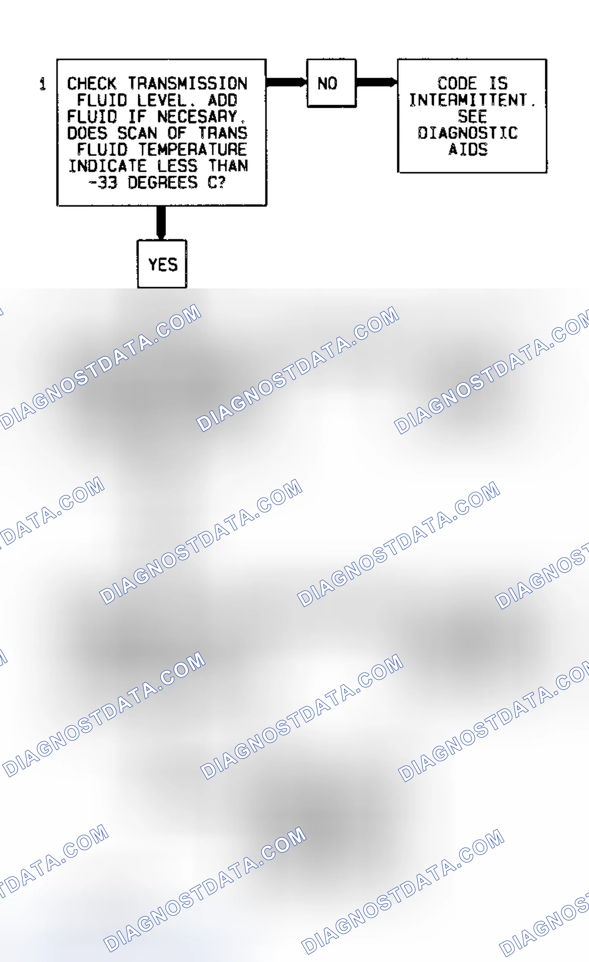 Scheme 231: Code 59 Flow Chart (All Models) Transmission Fluid Temperature Low