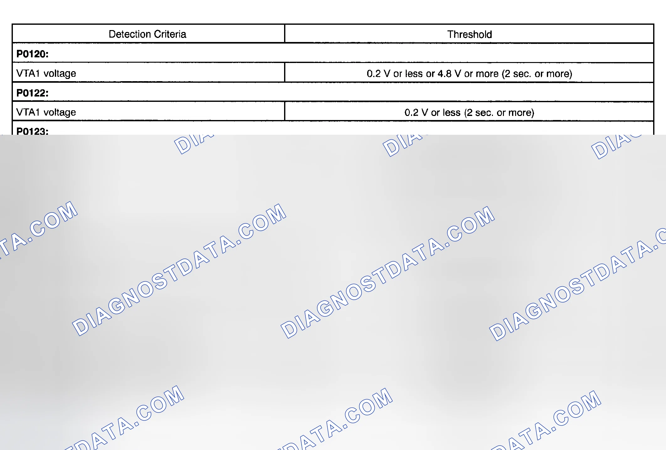 Scheme 505: TYPICAL MALFUNCTION THRESHOLDS