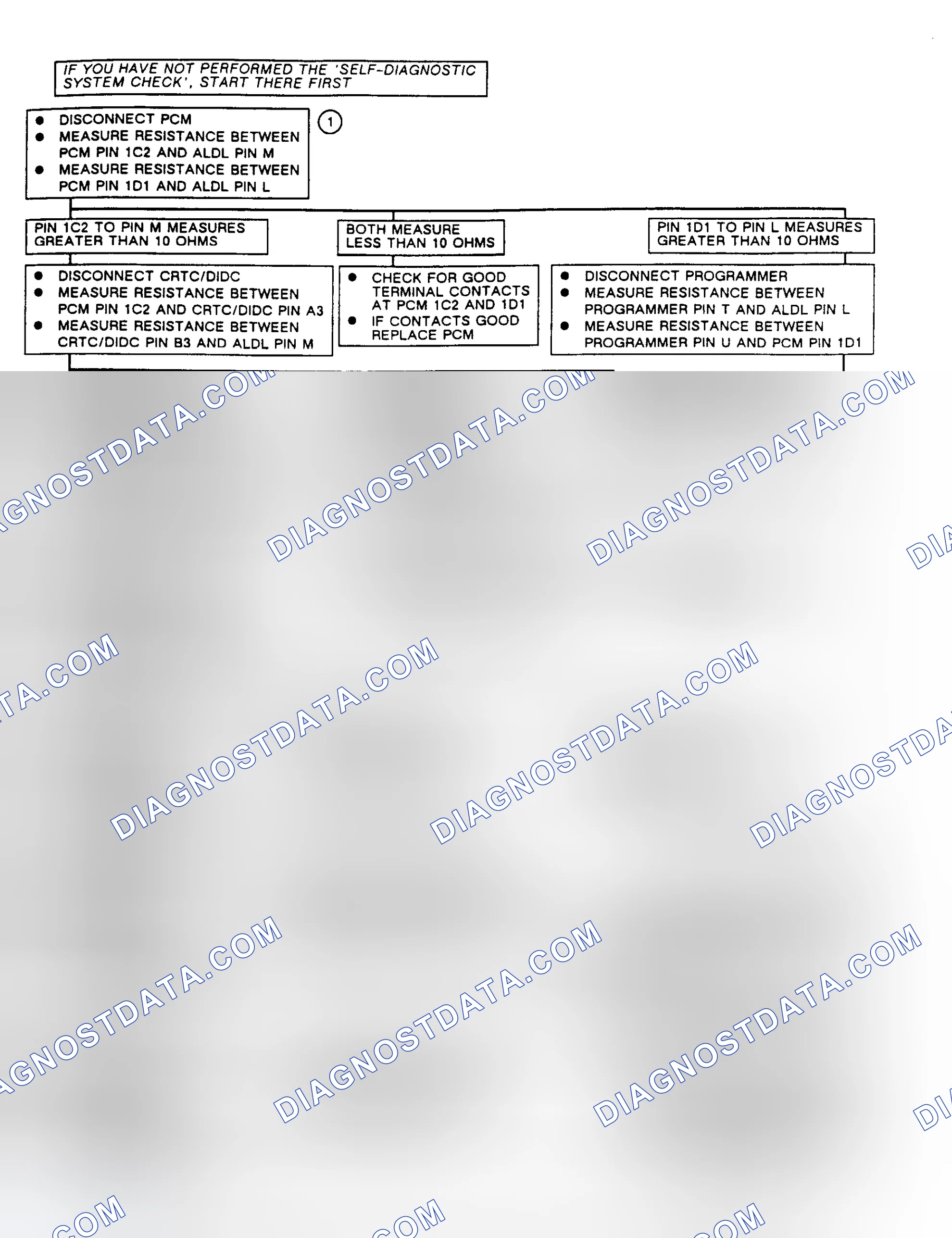 Scheme 392