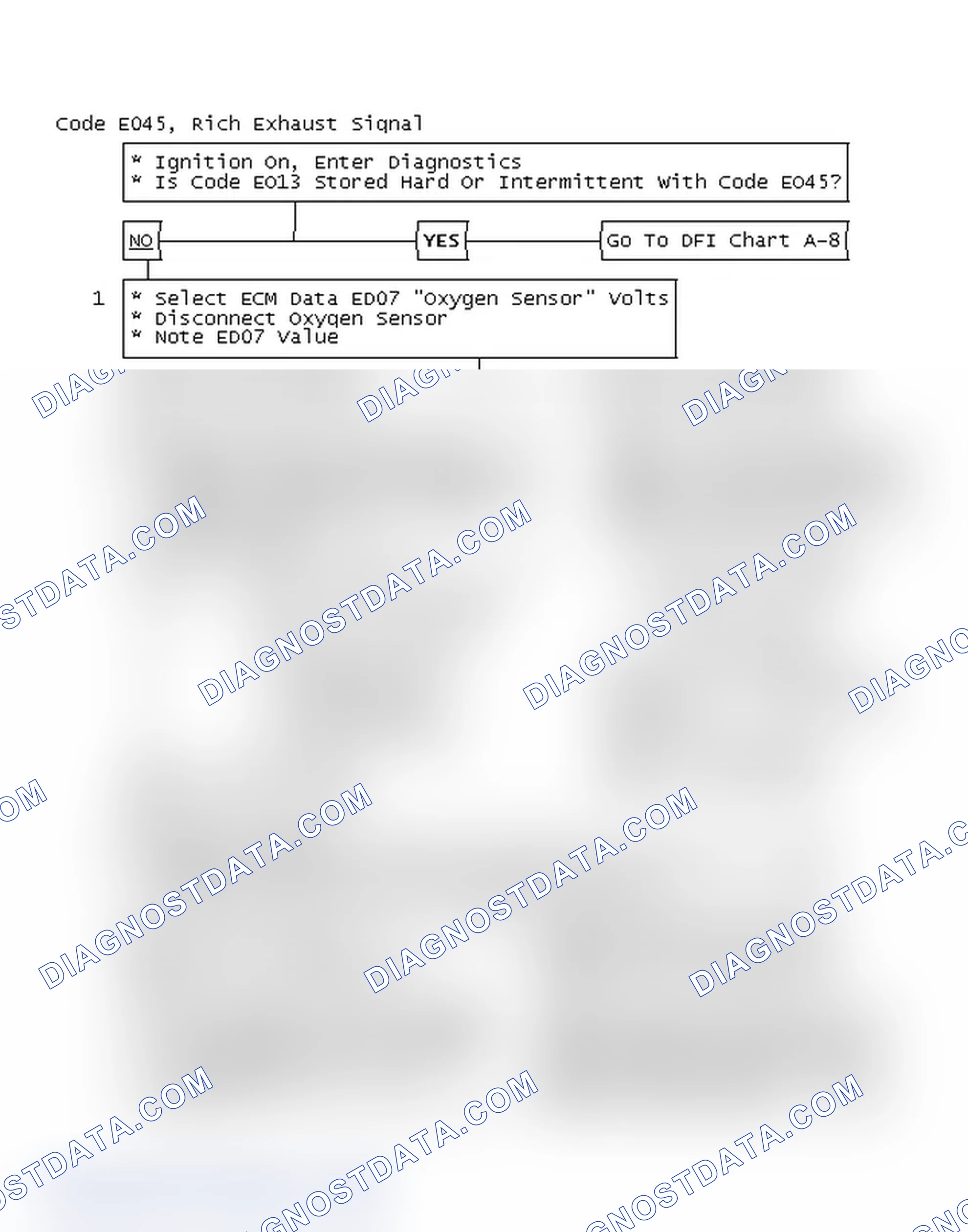 Scheme 267: Flow Chart, Code E045, Rich Exhaust Signal