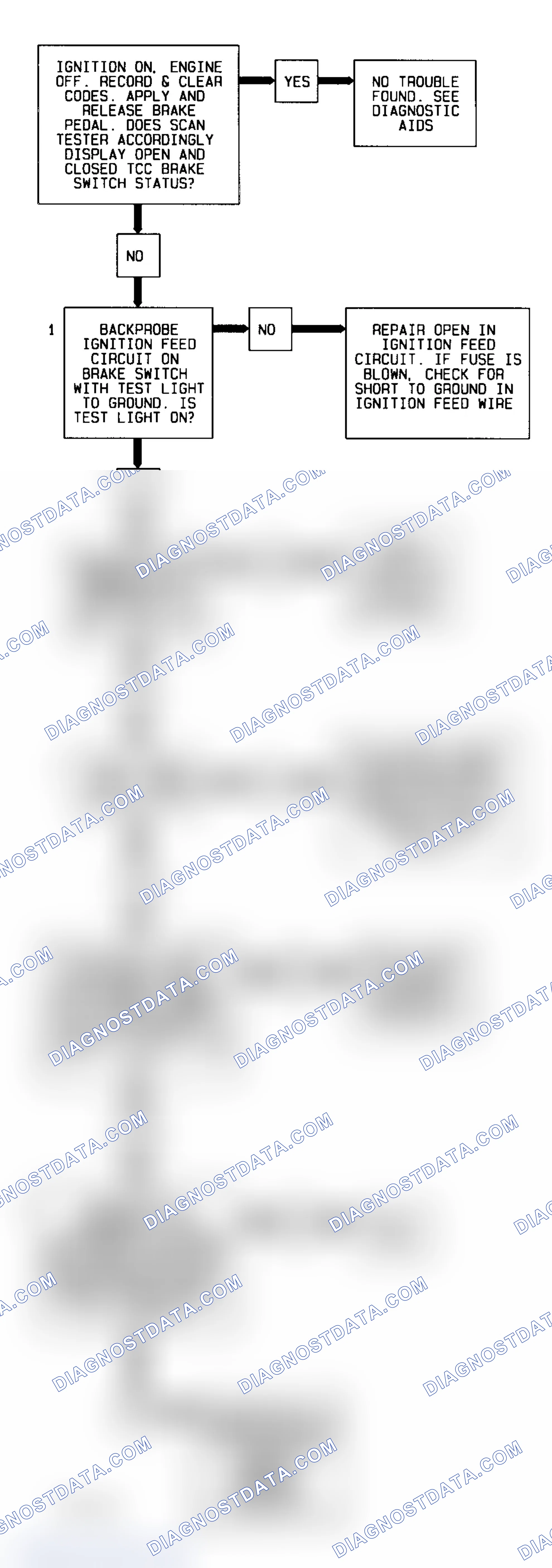 Scheme 110: Code 38 Diagnostic Flow Chart (5.7L) Brake Switch Error