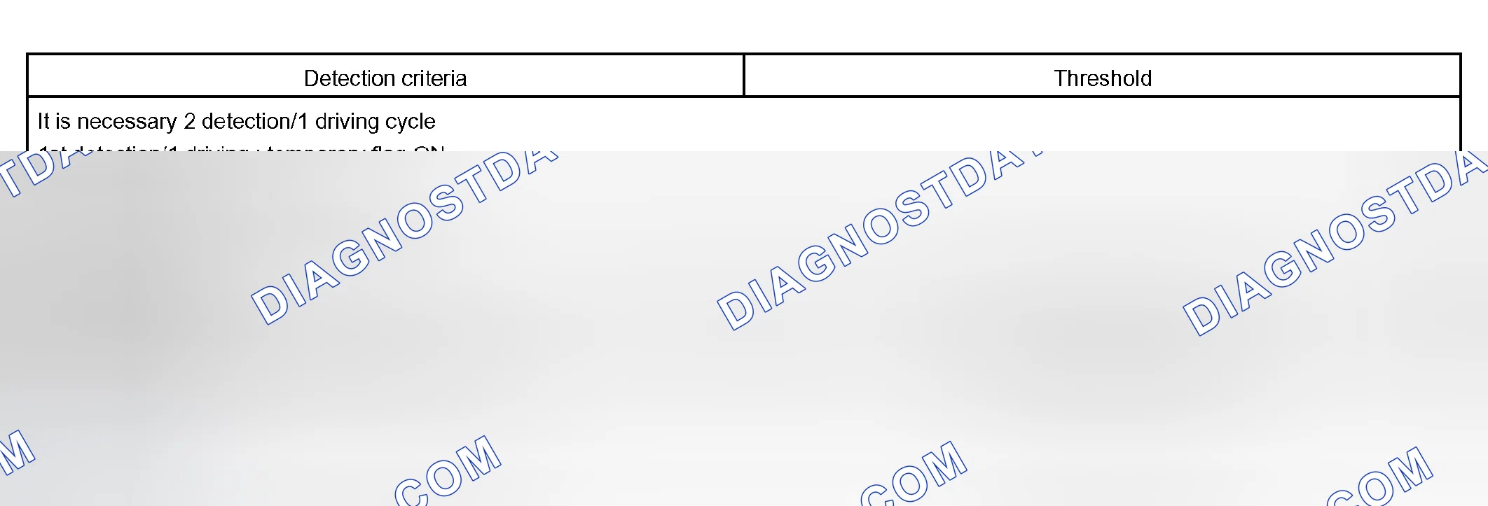 Scheme 329: P0766