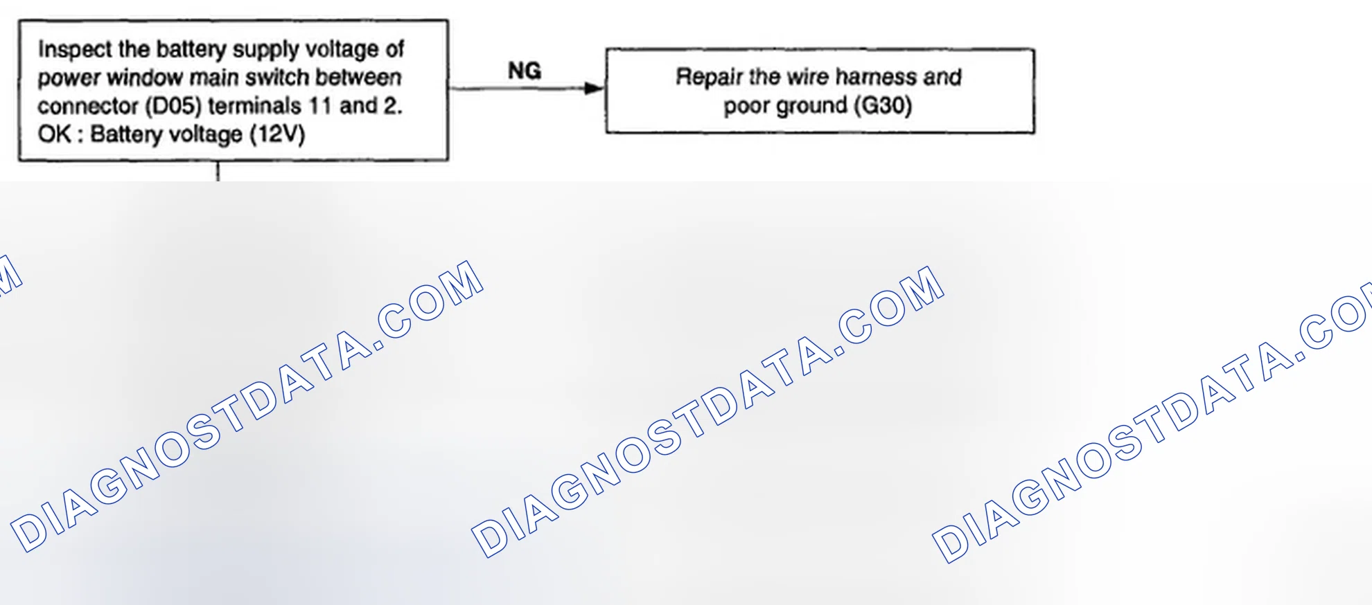 Scheme 52