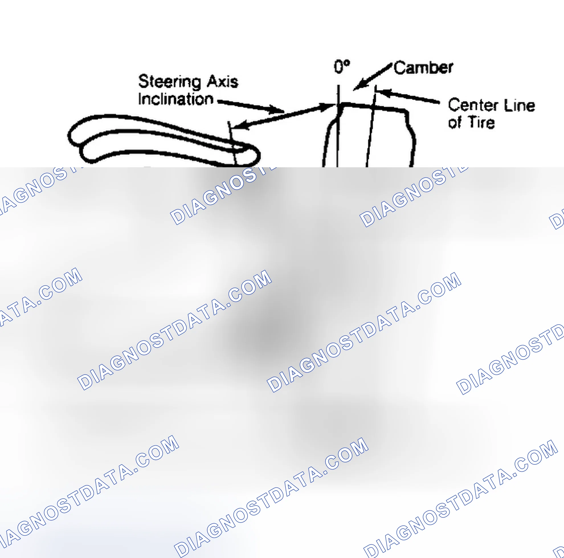 Scheme 6: Checking Steering Axis Inclination