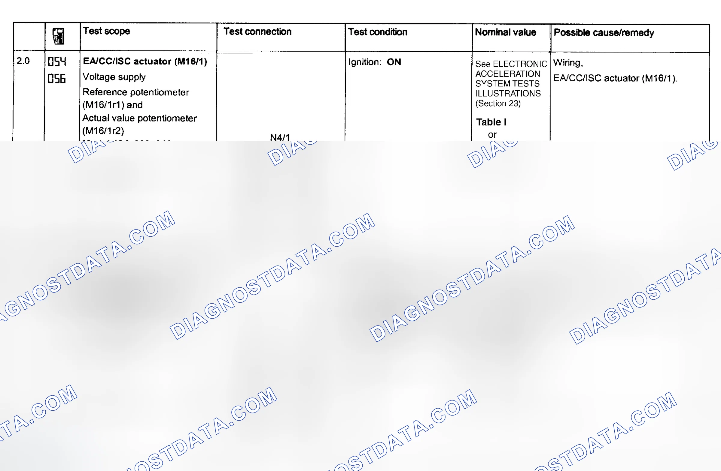 Scheme 109: Electronic Acceleration System Tests 2.0 & 3.0