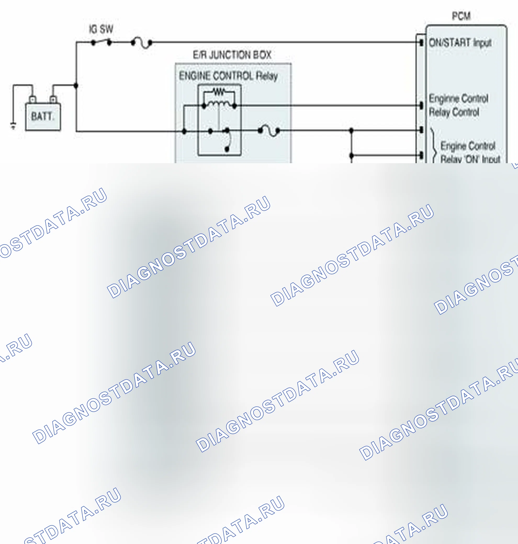 Scheme 291: Diagnostic Circuit Diagram