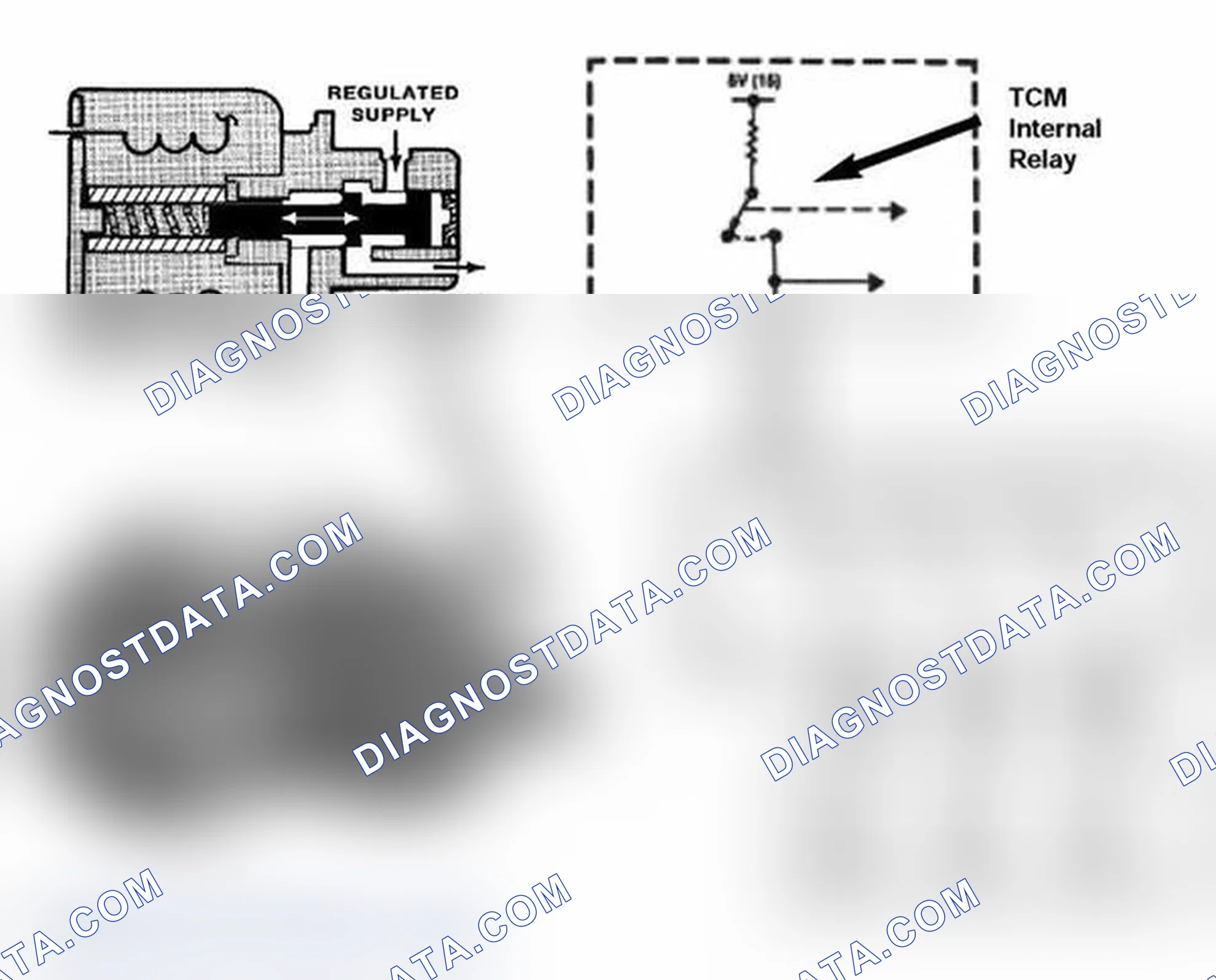 Scheme 76: Magnetic Valves