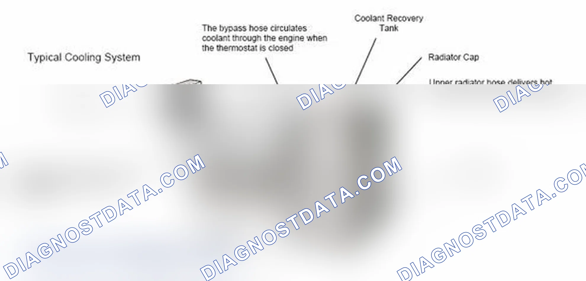 Scheme 17: Typical Cooling System
