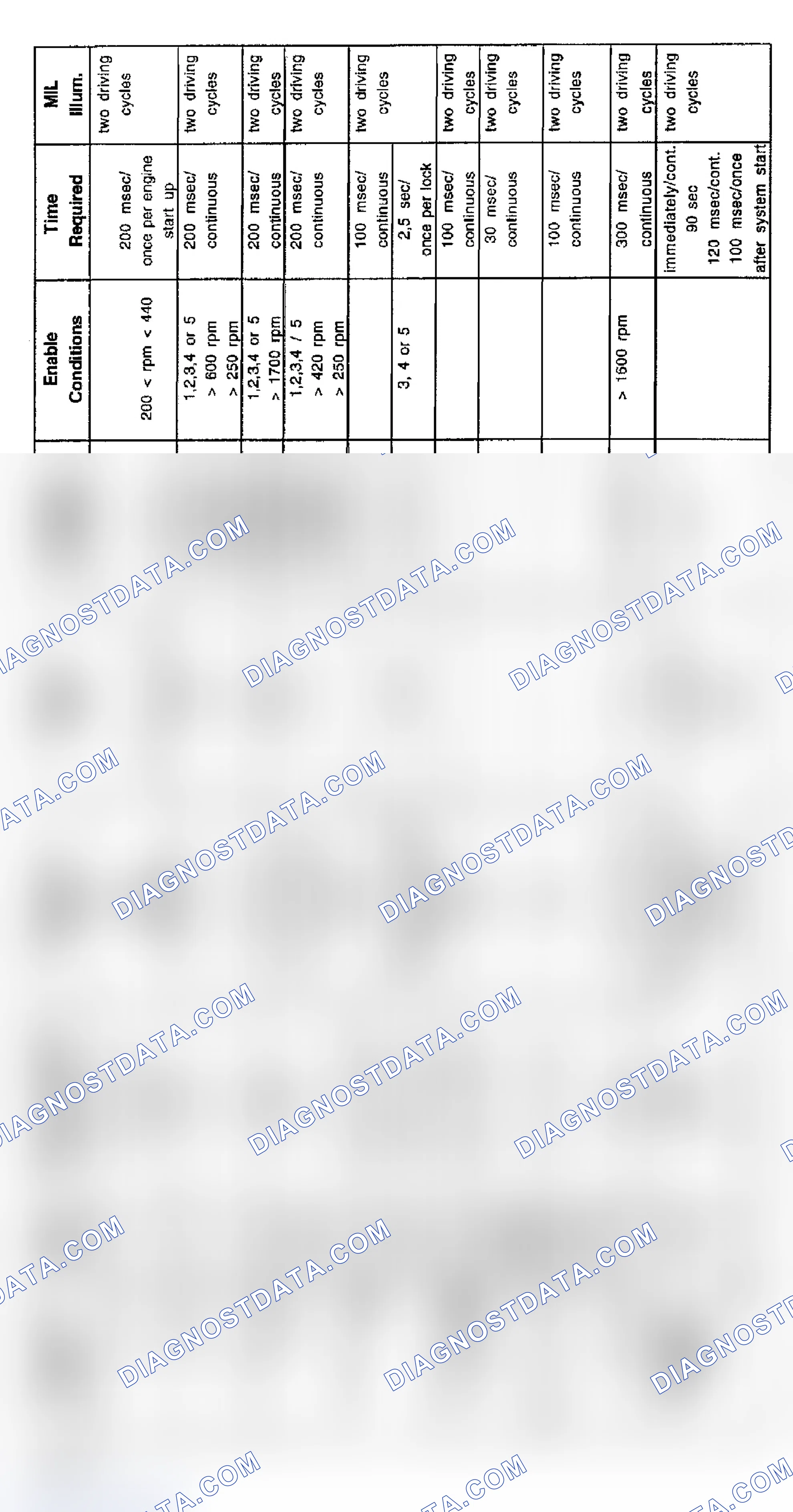 Scheme 58: V8 Transmission Diagnosis (1996-8/97)