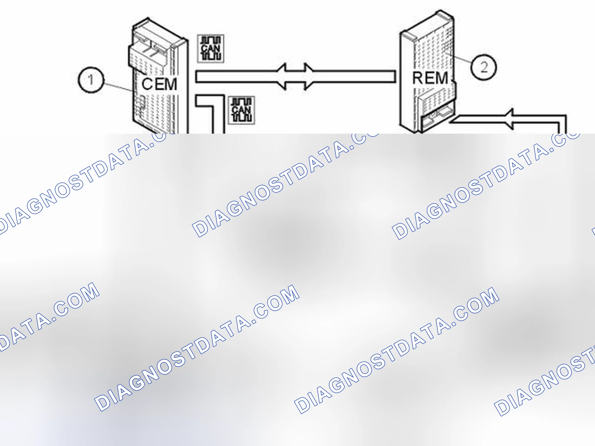 Scheme 92: Control