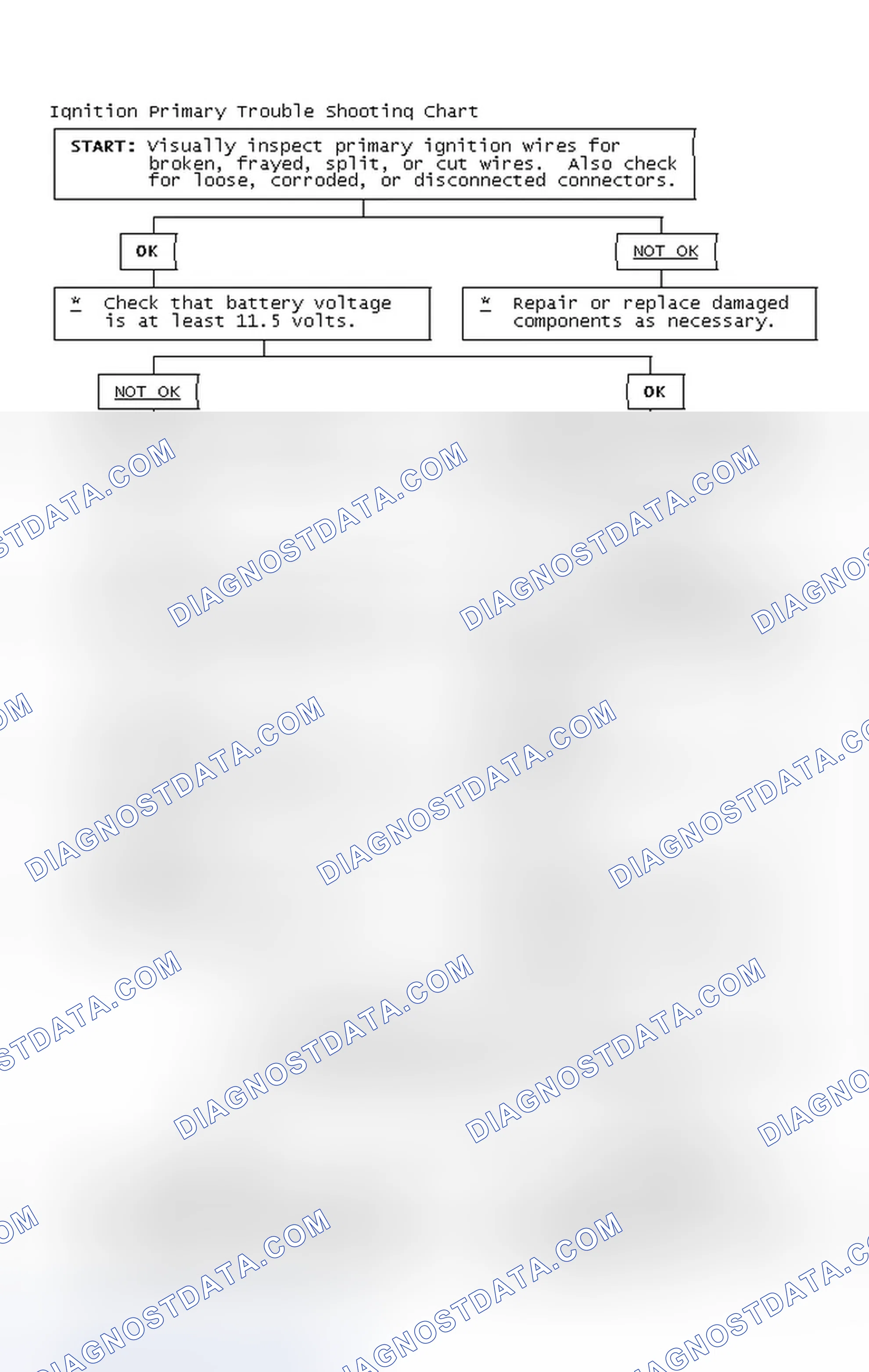 Scheme 4: Ignition Primary Trouble Shooting Chart