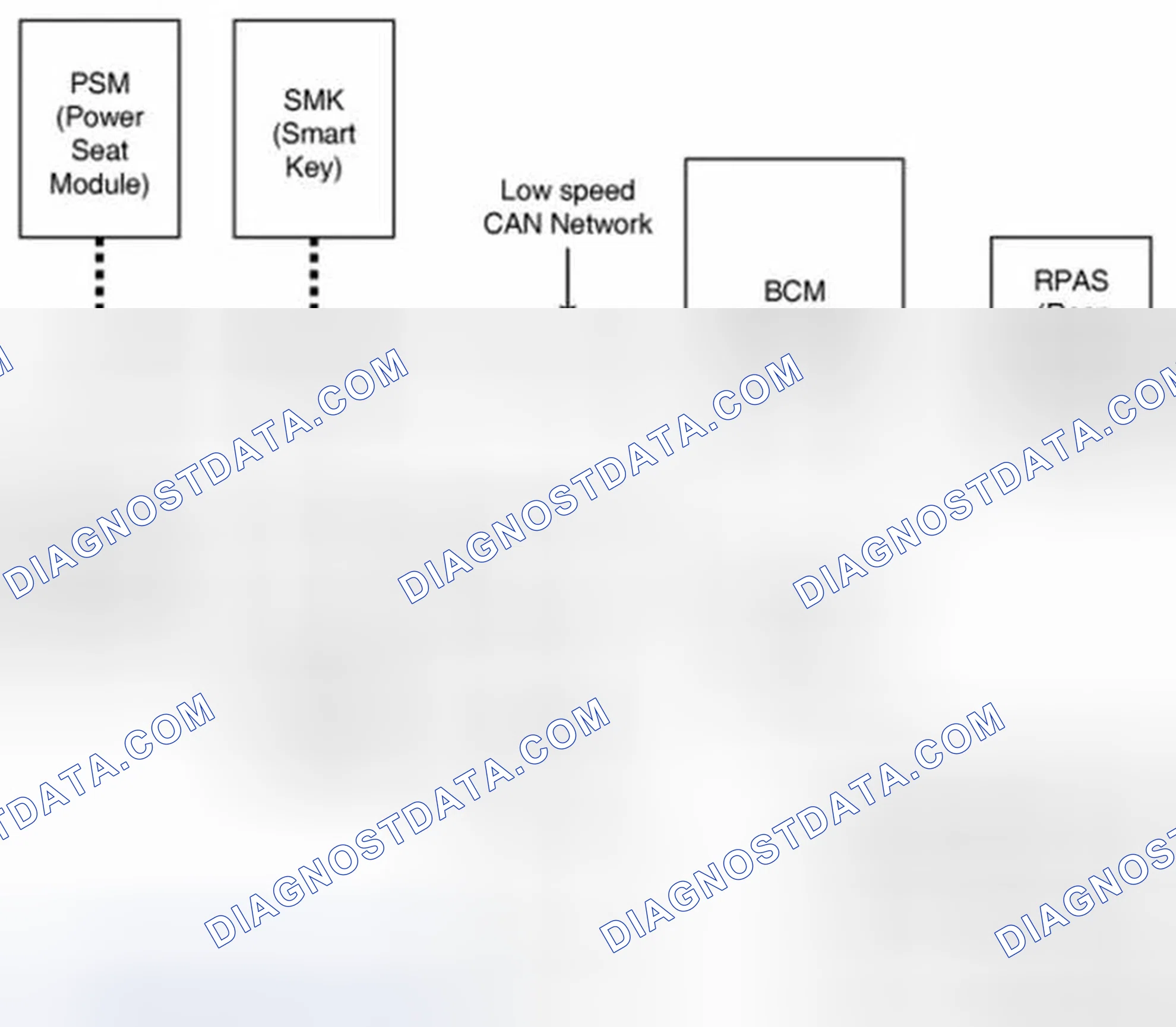 Scheme 5: General Description